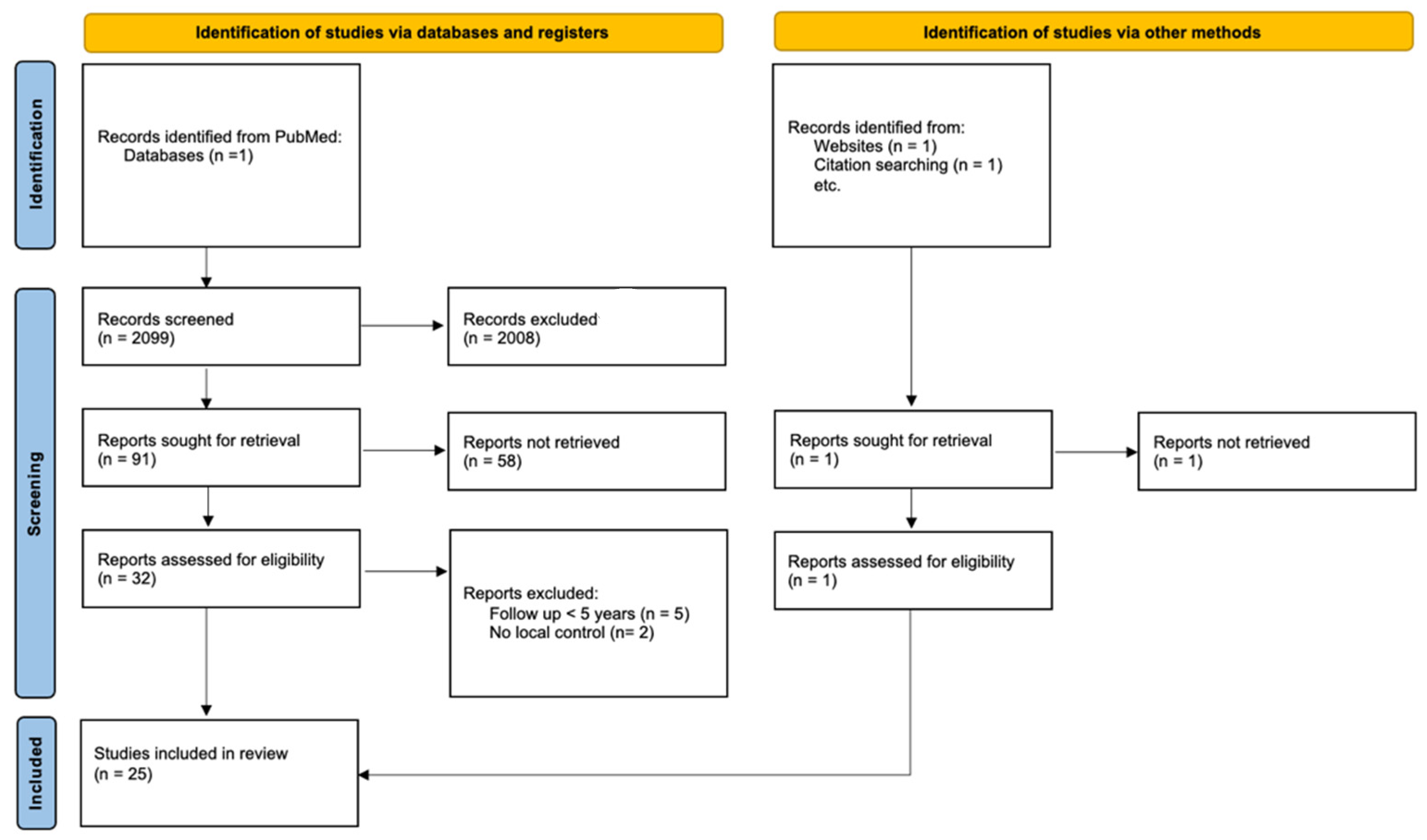 Cancers 15 04486 g001