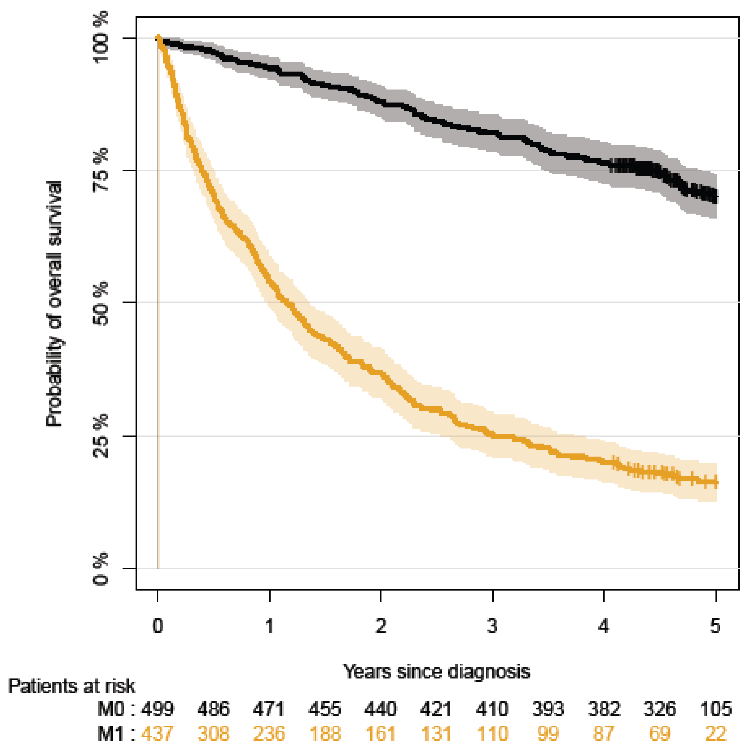 Cancers 15 04488 g002