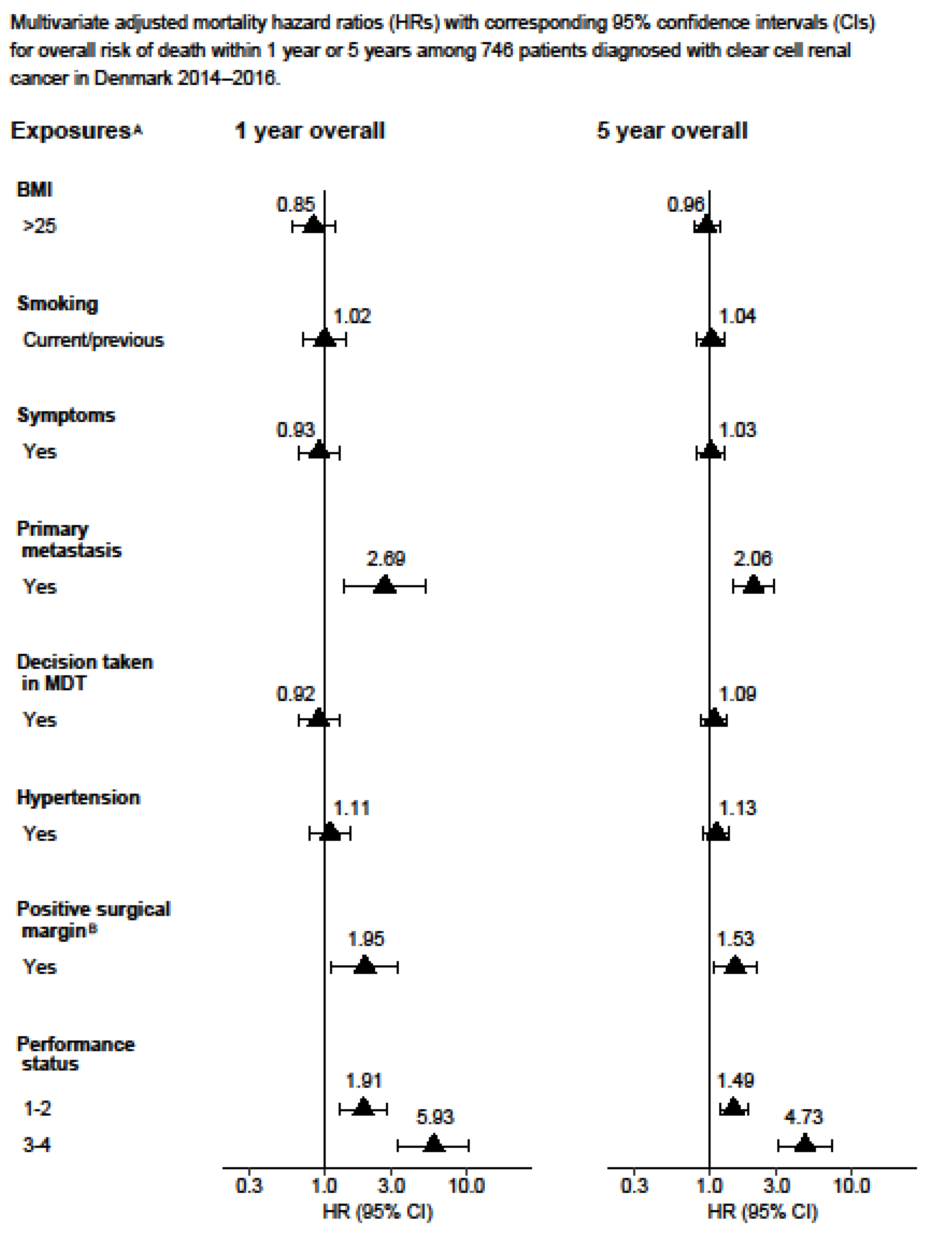 Cancers 15 04488 g003