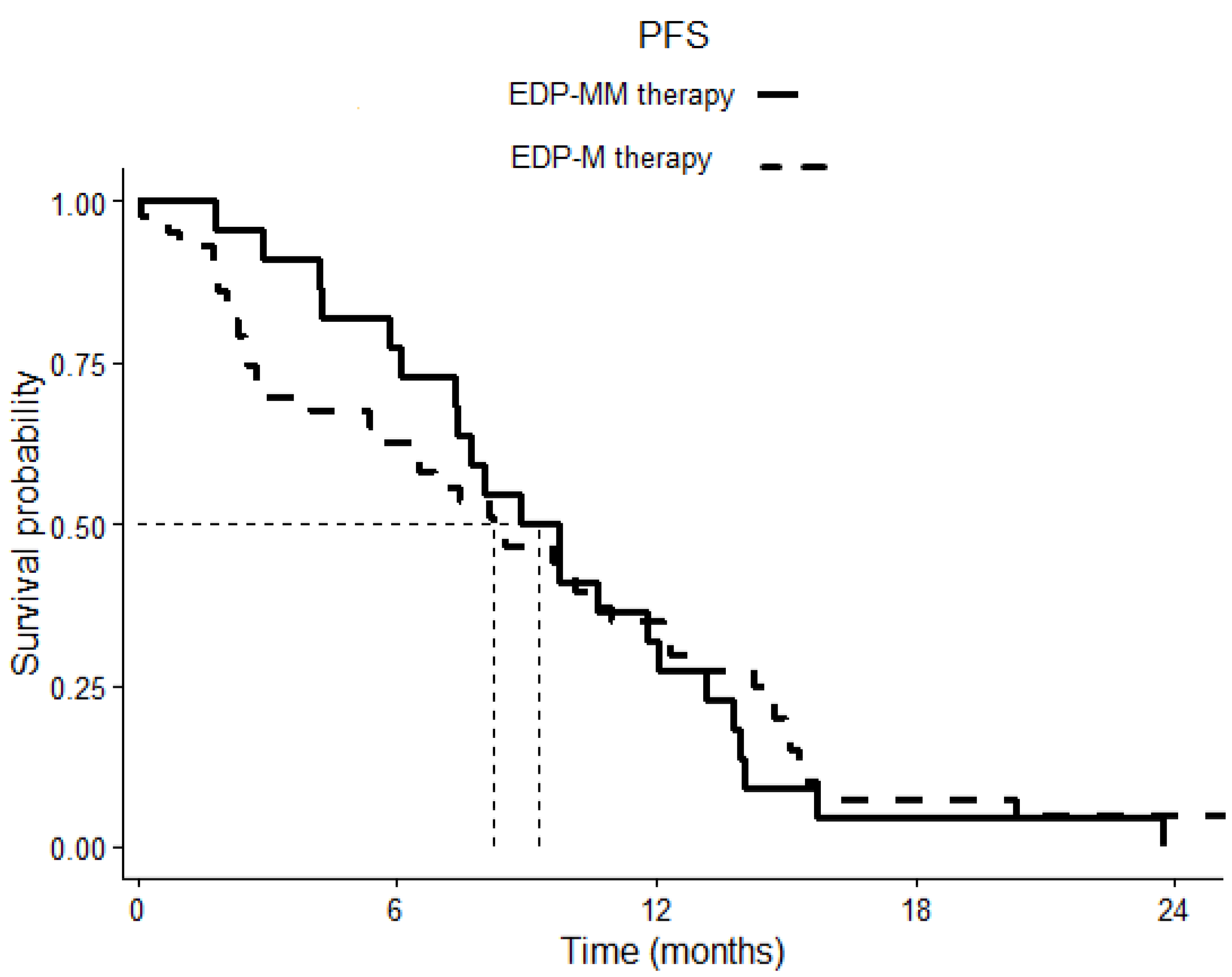 Cancers 15 04491 g001