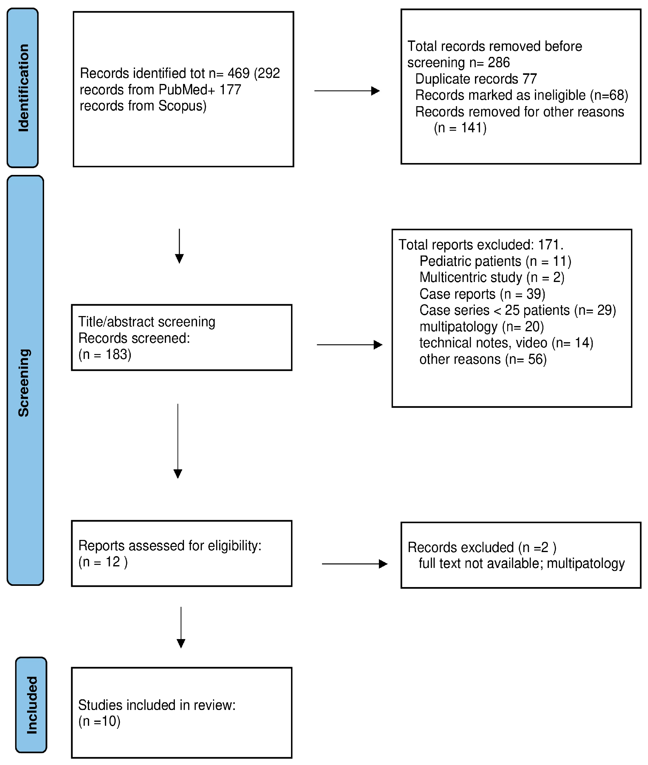 Cancers 15 04493 g001