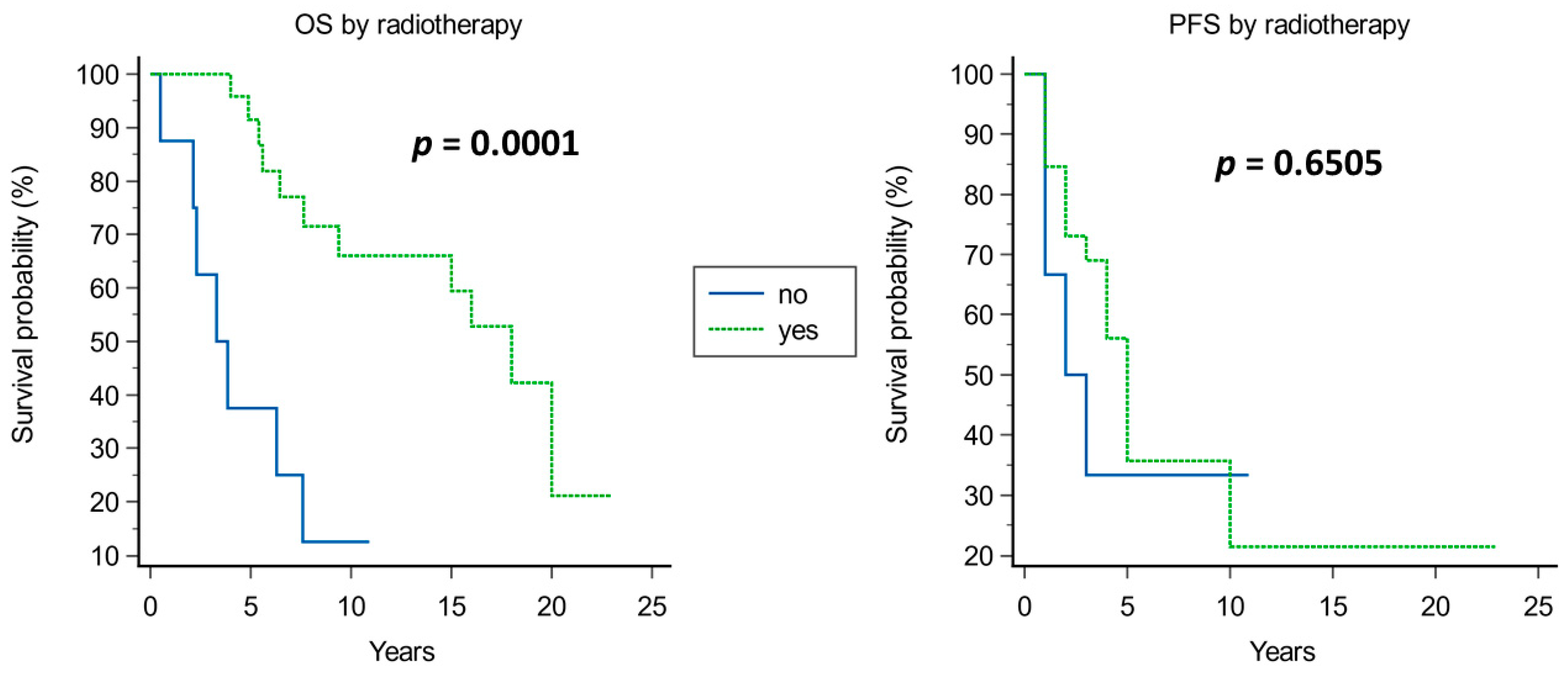 Cancers 15 04493 g005