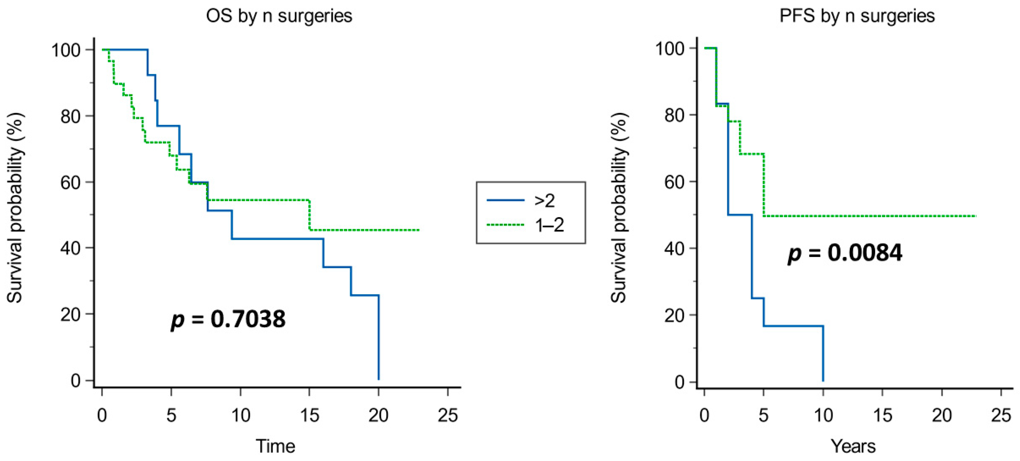 Cancers 15 04493 g007