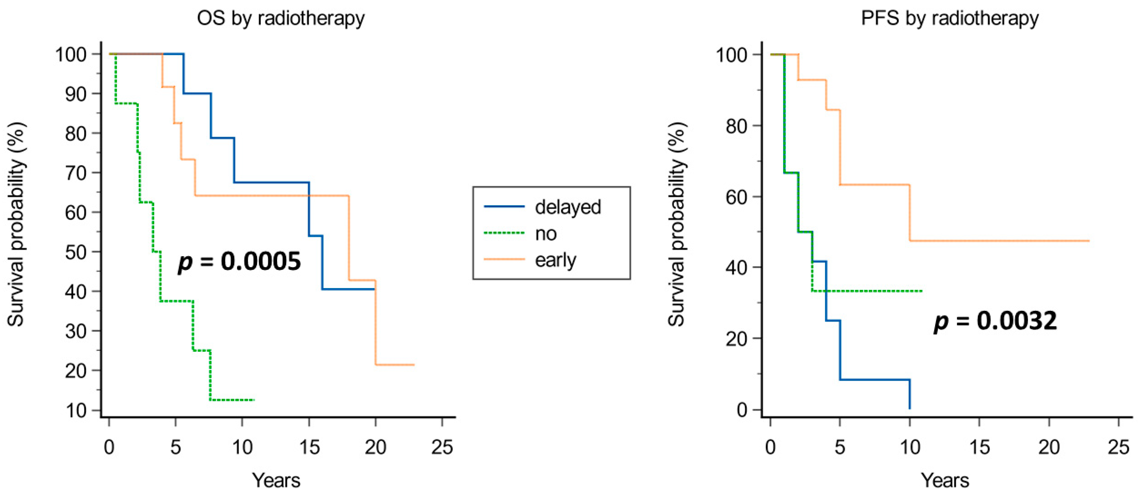 Cancers 15 04493 g008
