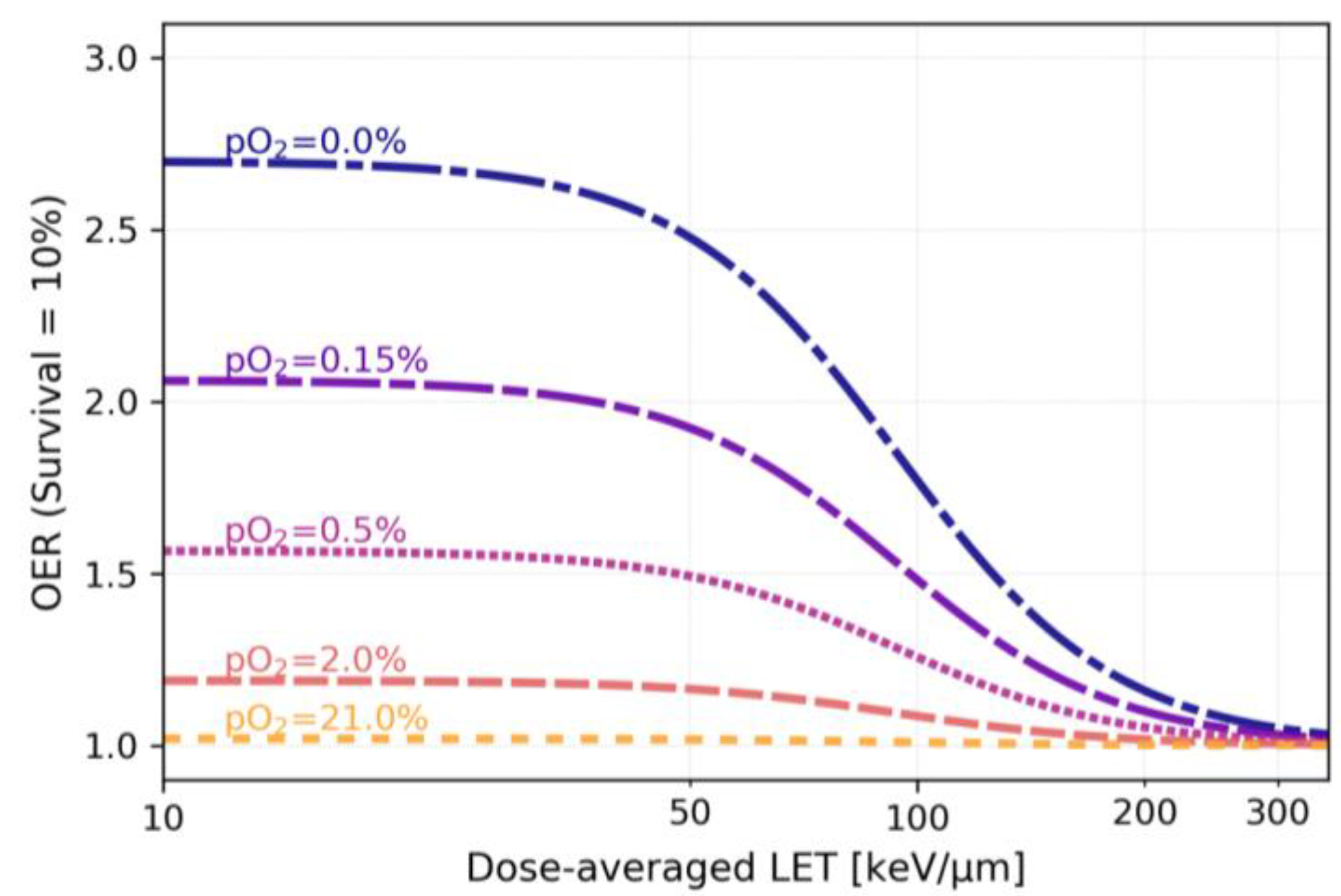 Cancers 15 04494 g001