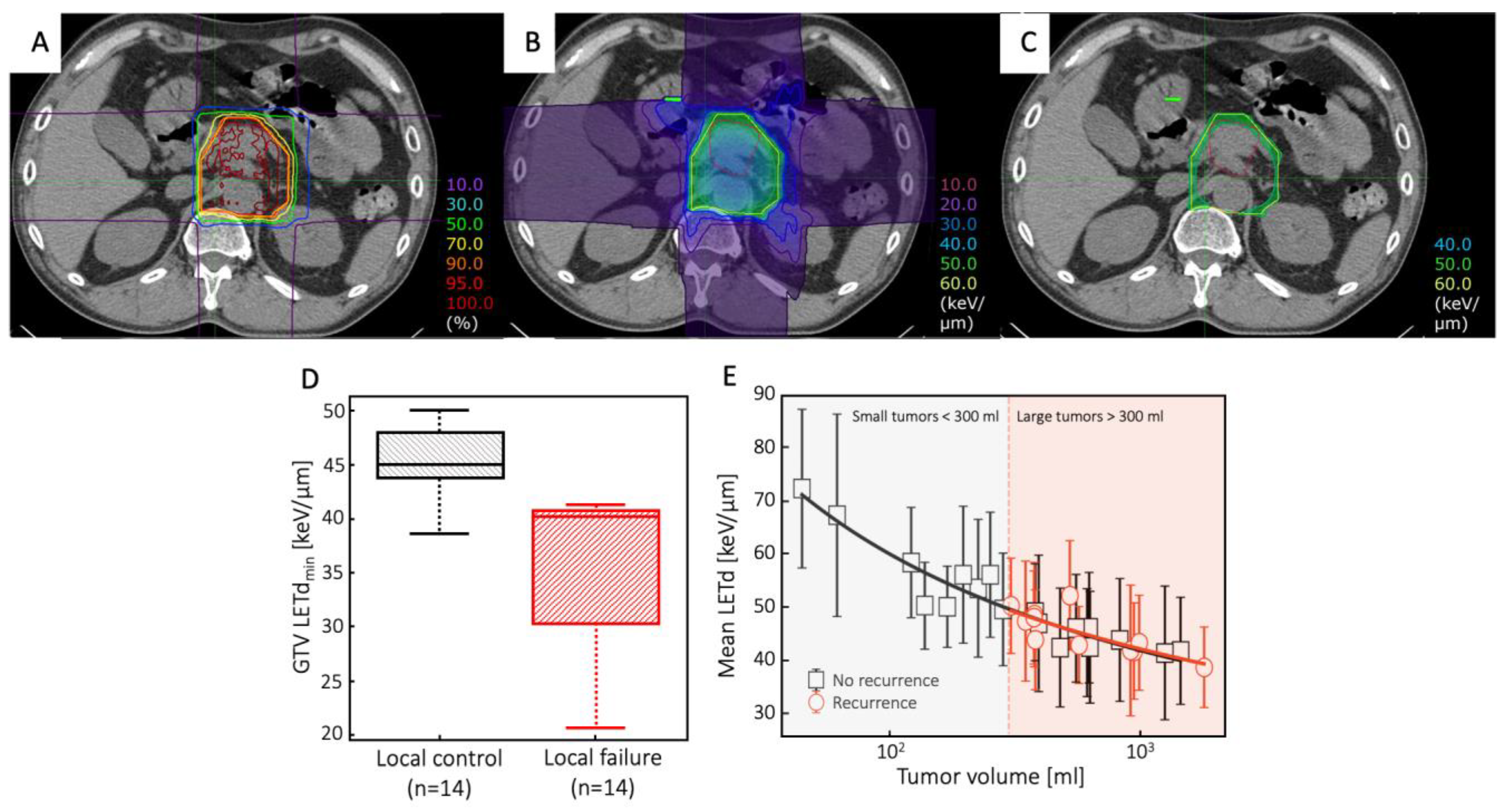 Cancers 15 04494 g003