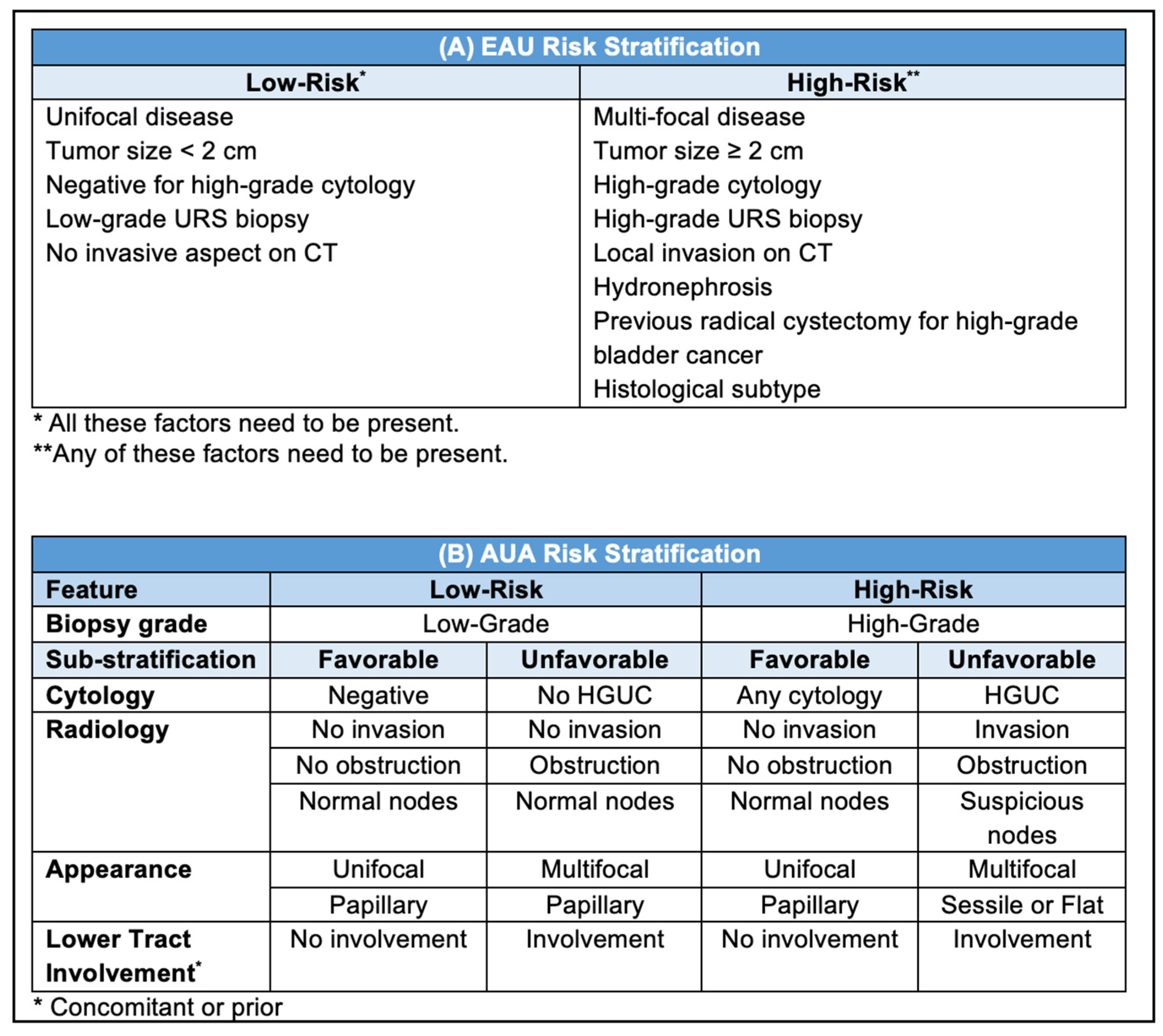 Cancers 15 04495 g001