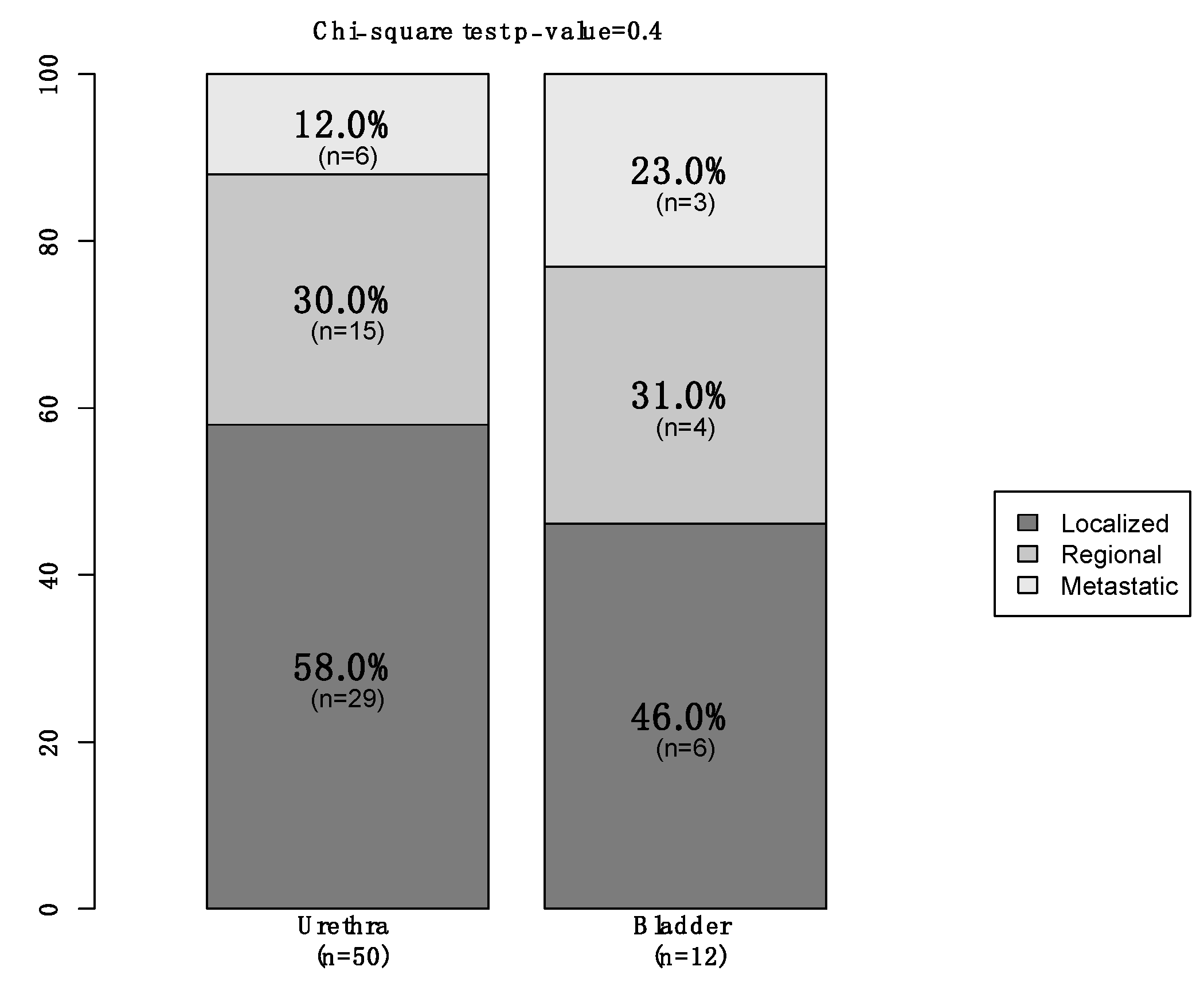 Cancers 15 04498 g001