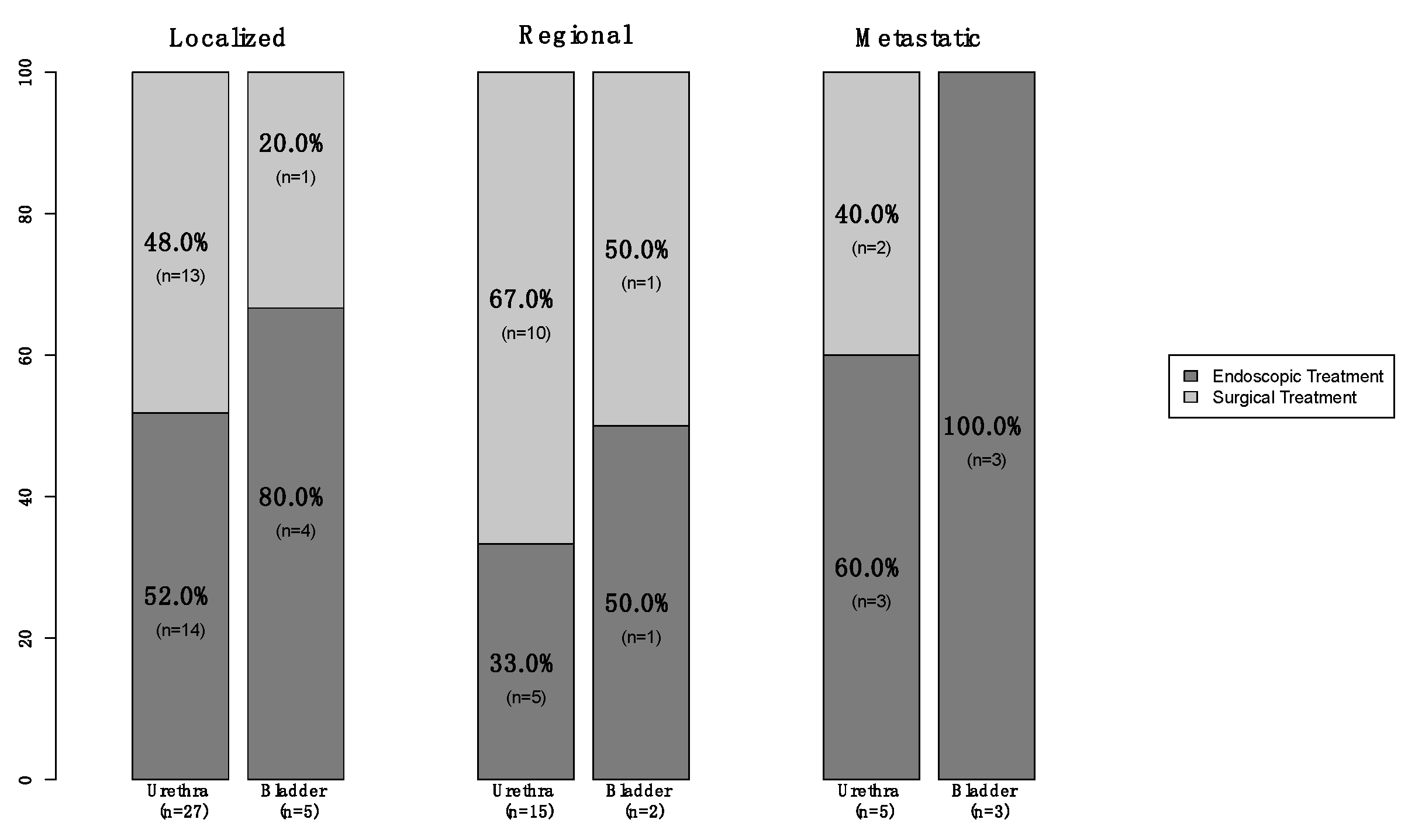 Cancers 15 04498 g002