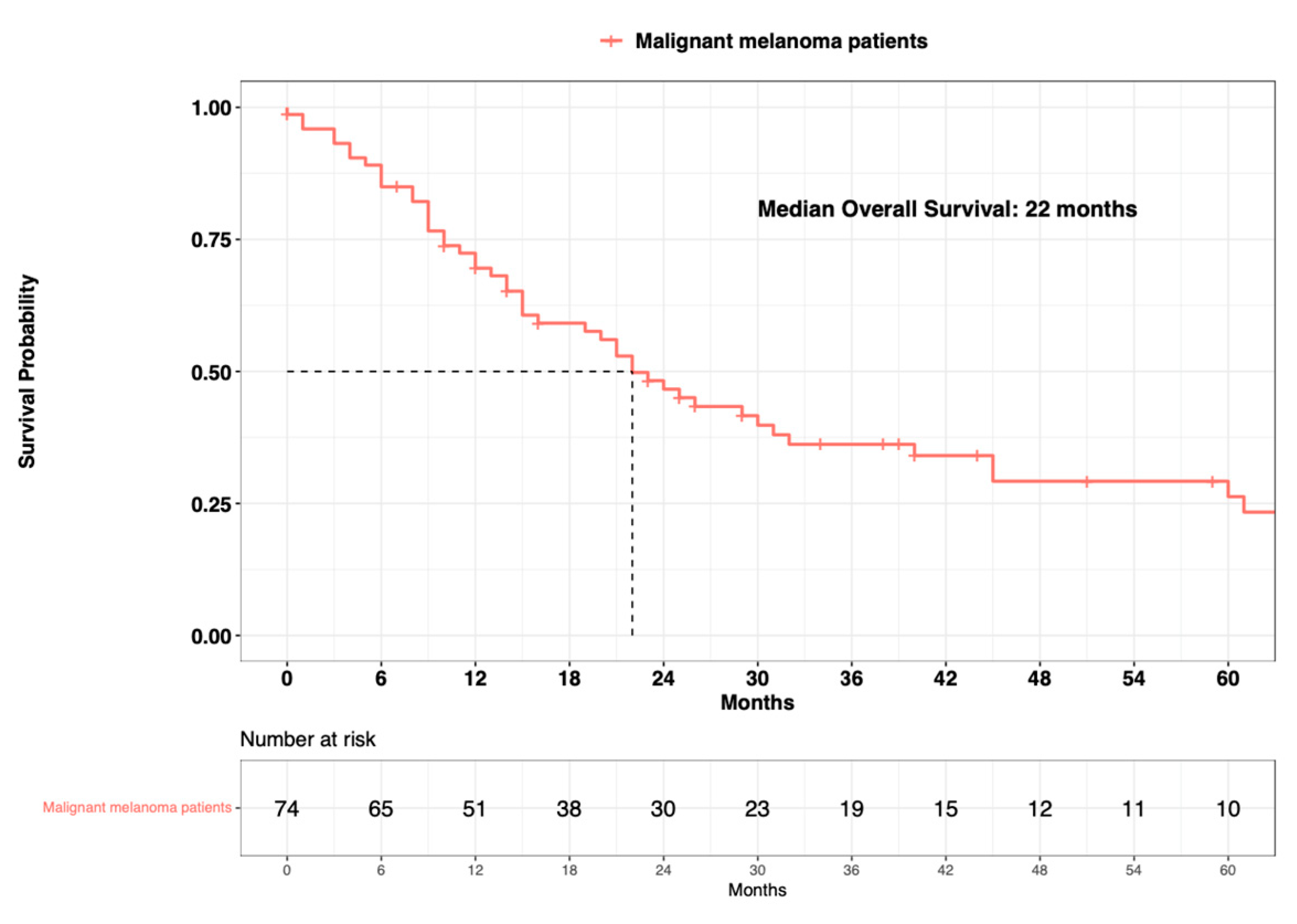 Cancers 15 04498 g003