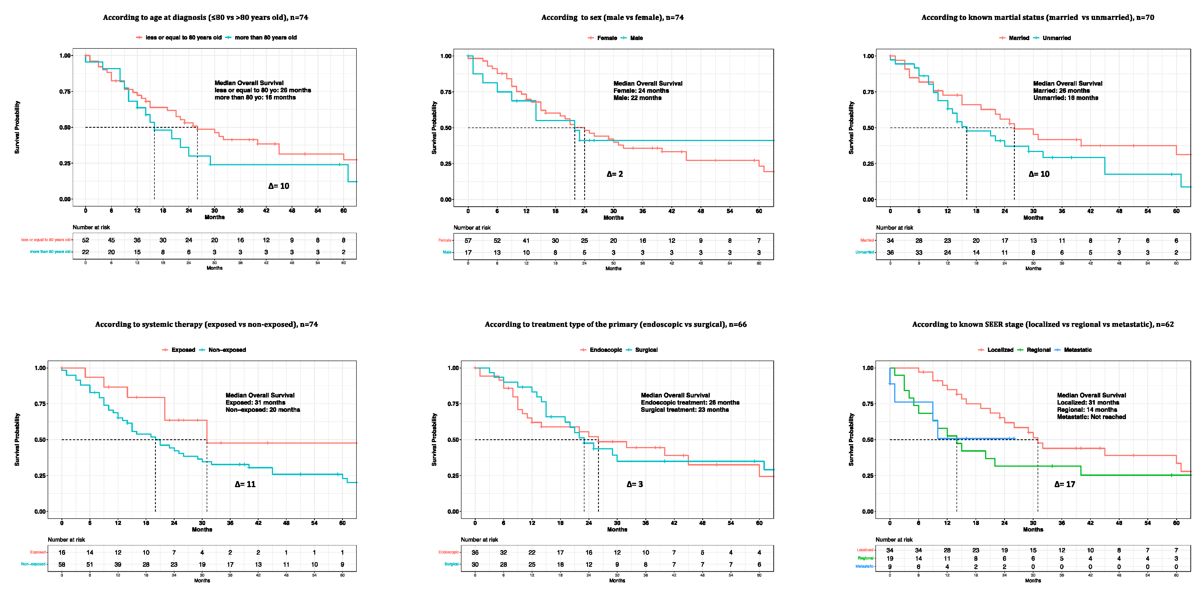 Cancers 15 04498 g004