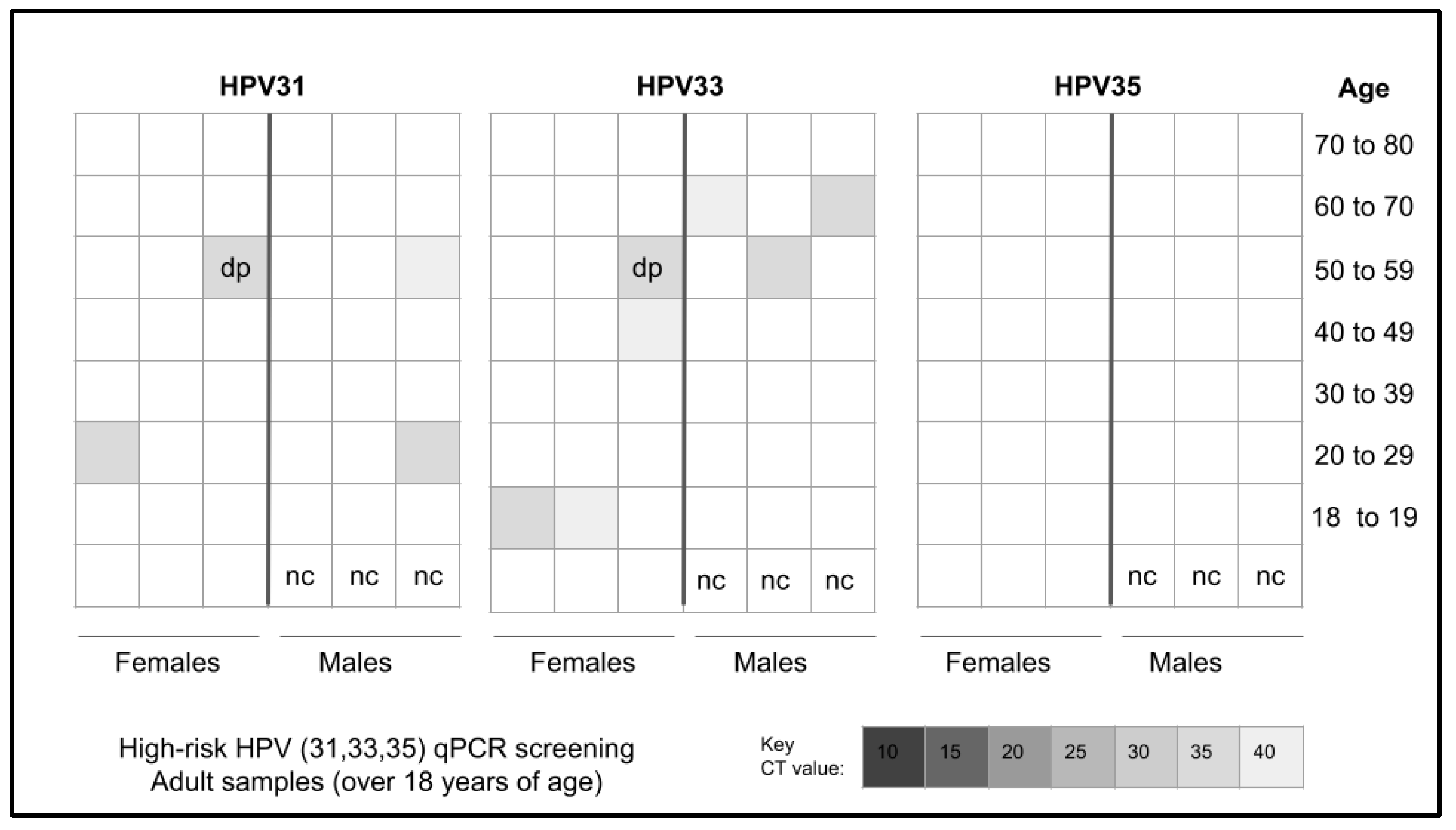 Cancers 15 04501 g001 Cancers 15 04501 g001