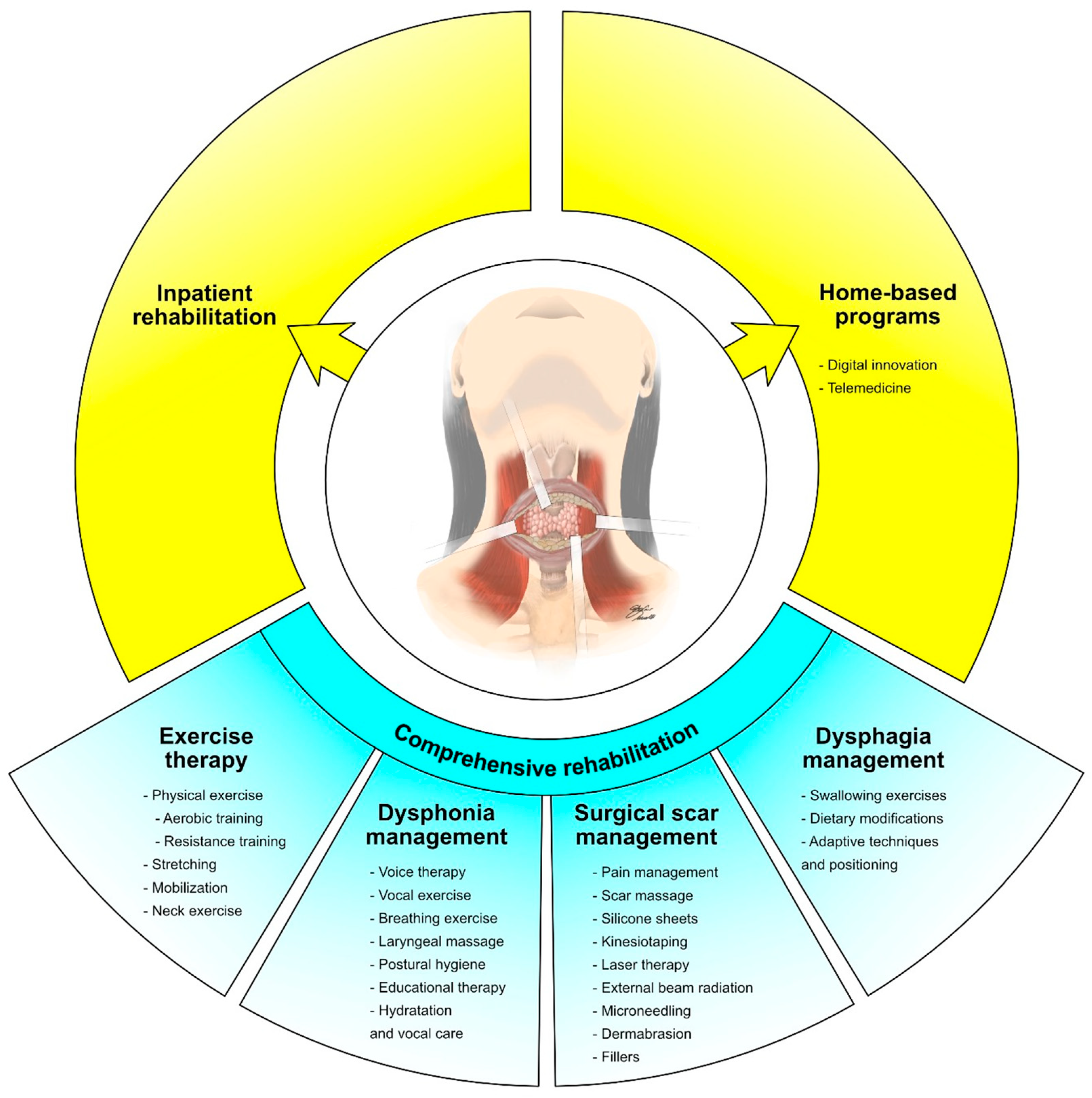 Cancers 15 04502 g001 Cancers 15 04502 g001