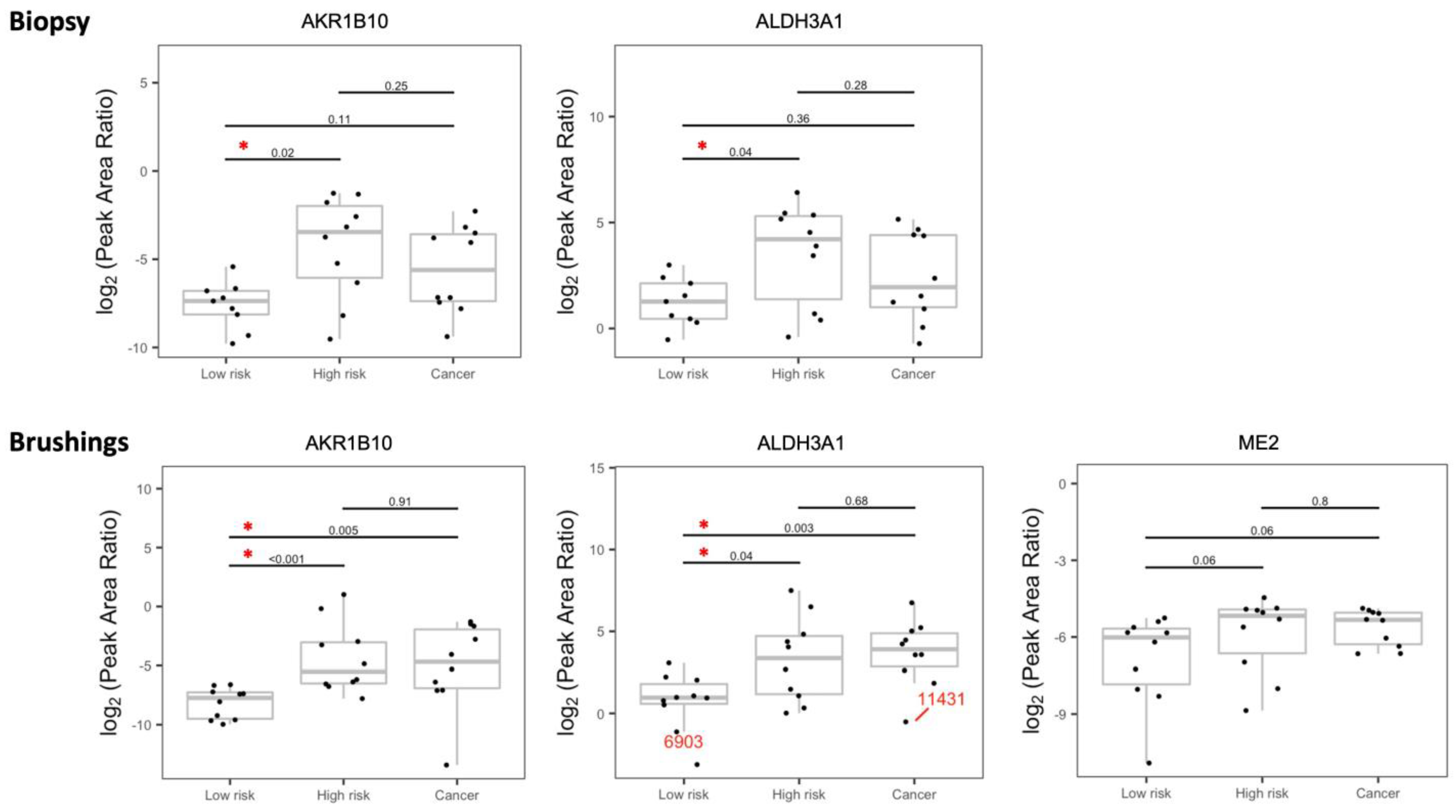 Cancers 15 04504 g002