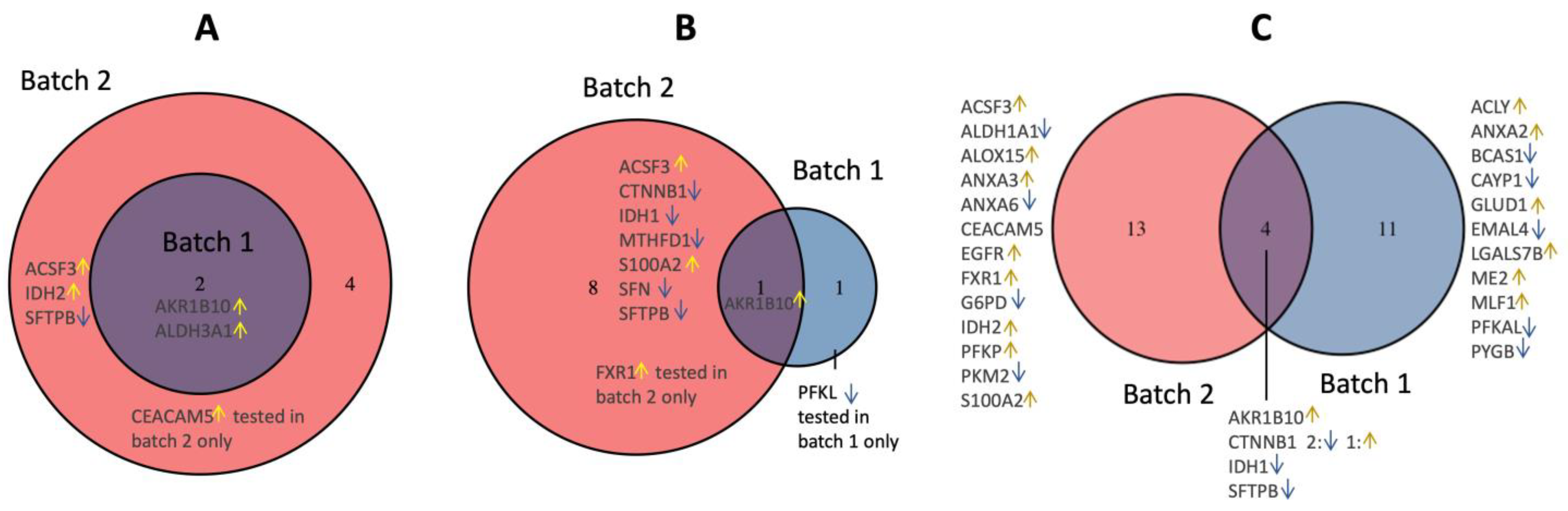 Cancers 15 04504 g005