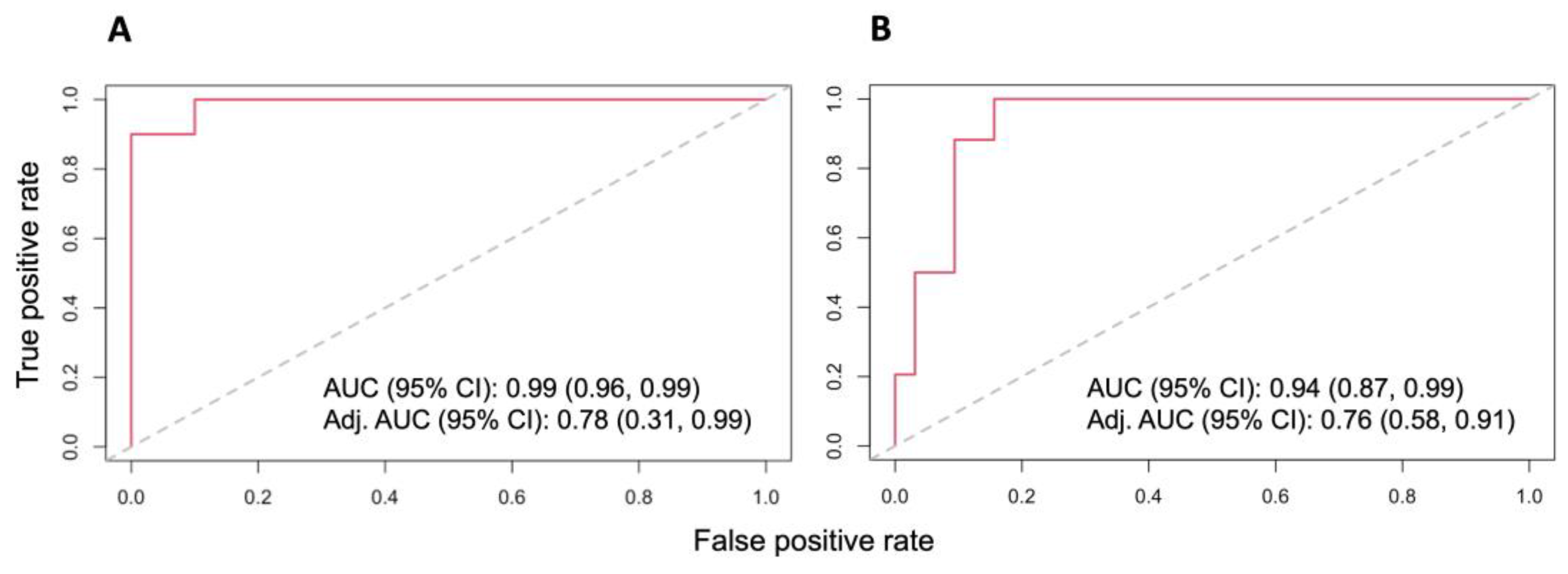 Cancers 15 04504 g006
