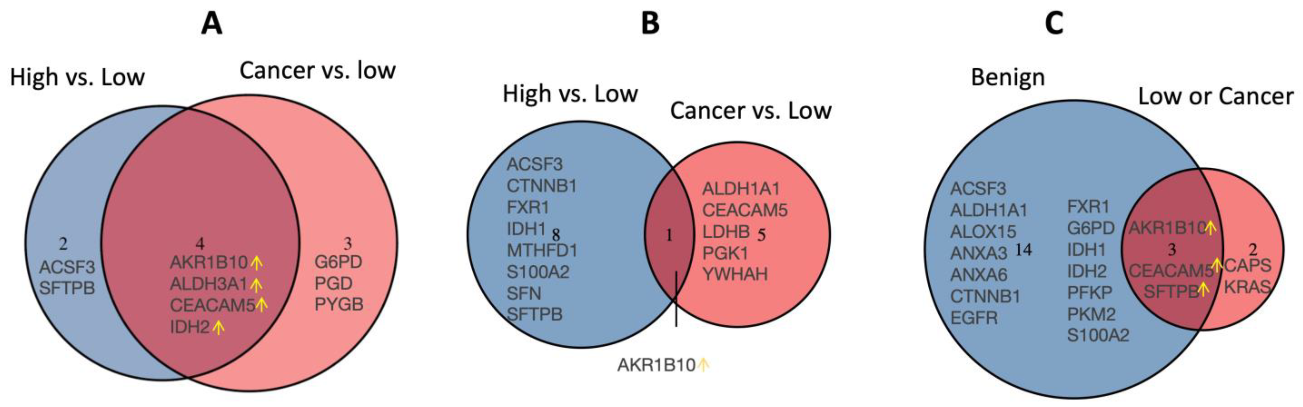 Cancers 15 04504 g007