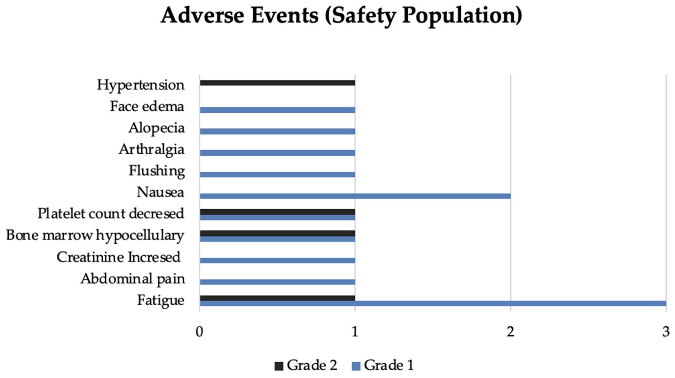 Cancers 15 04506 g003