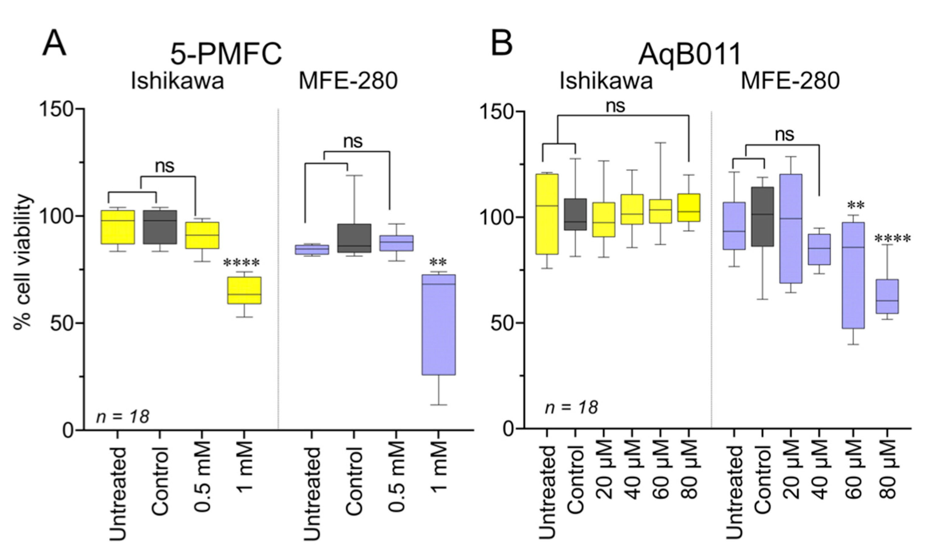 Cancers 15 04507 g009 Cancers 15 04507 g009