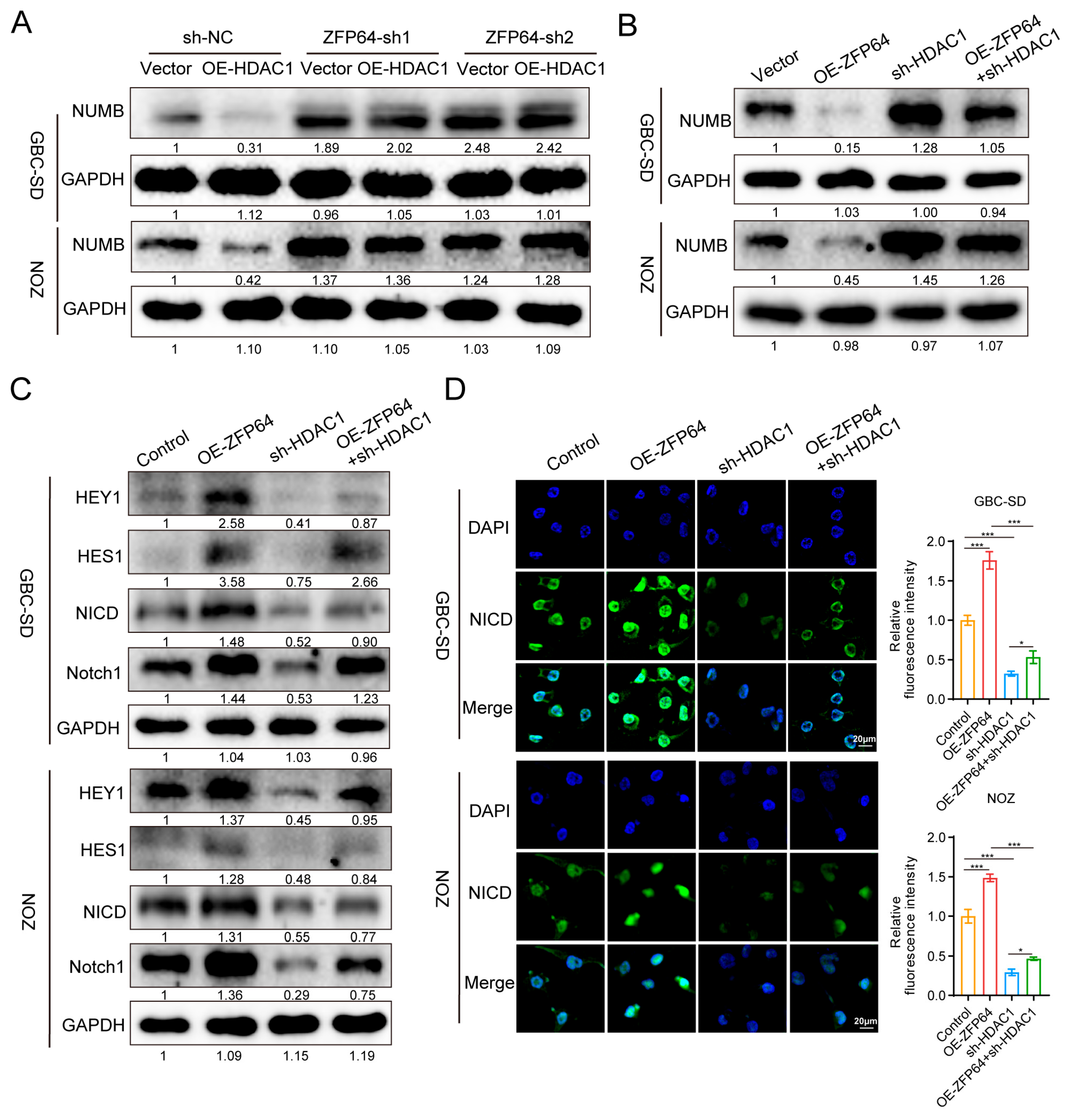 Cancers 15 04508 g006