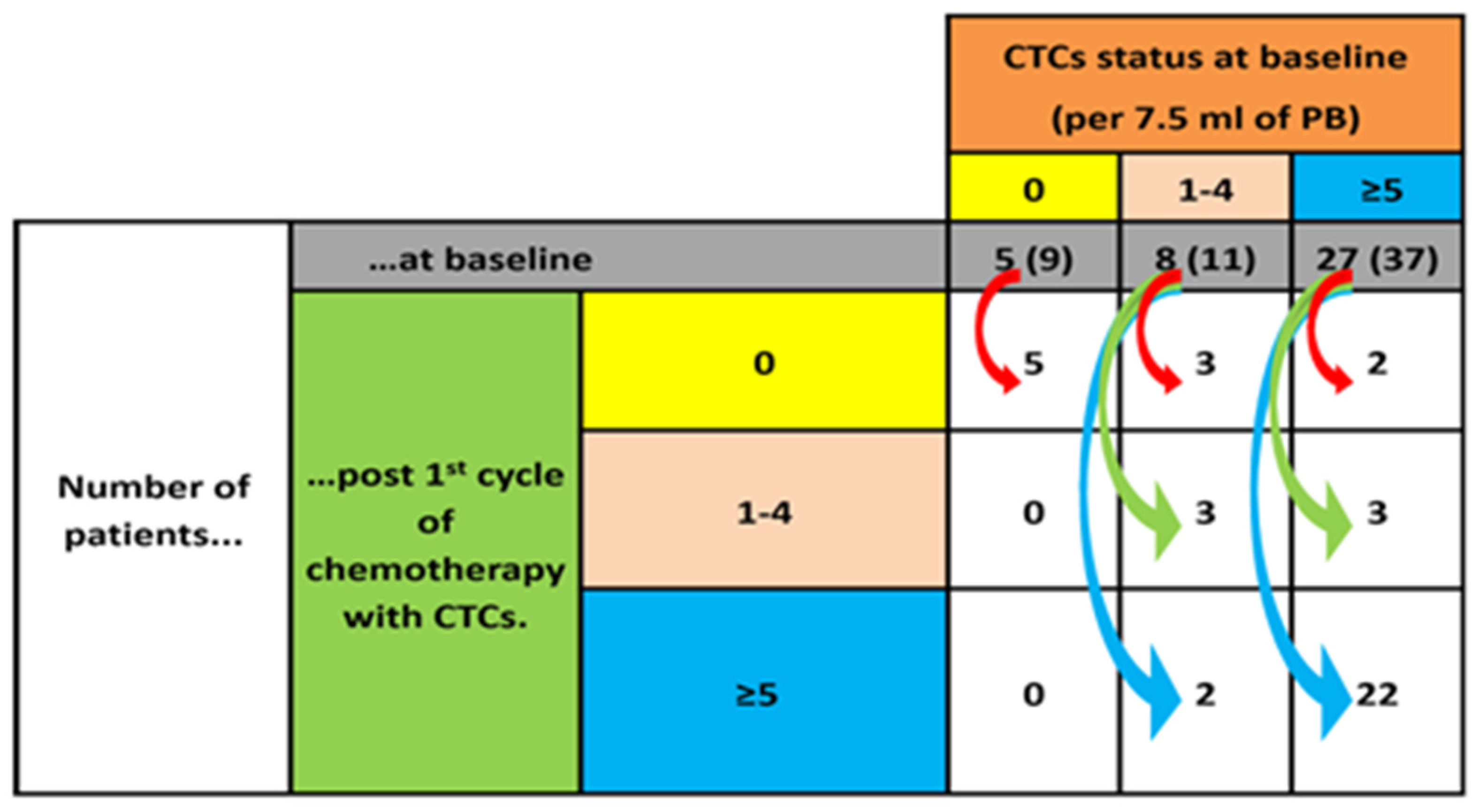 Cancers 15 04511 g001