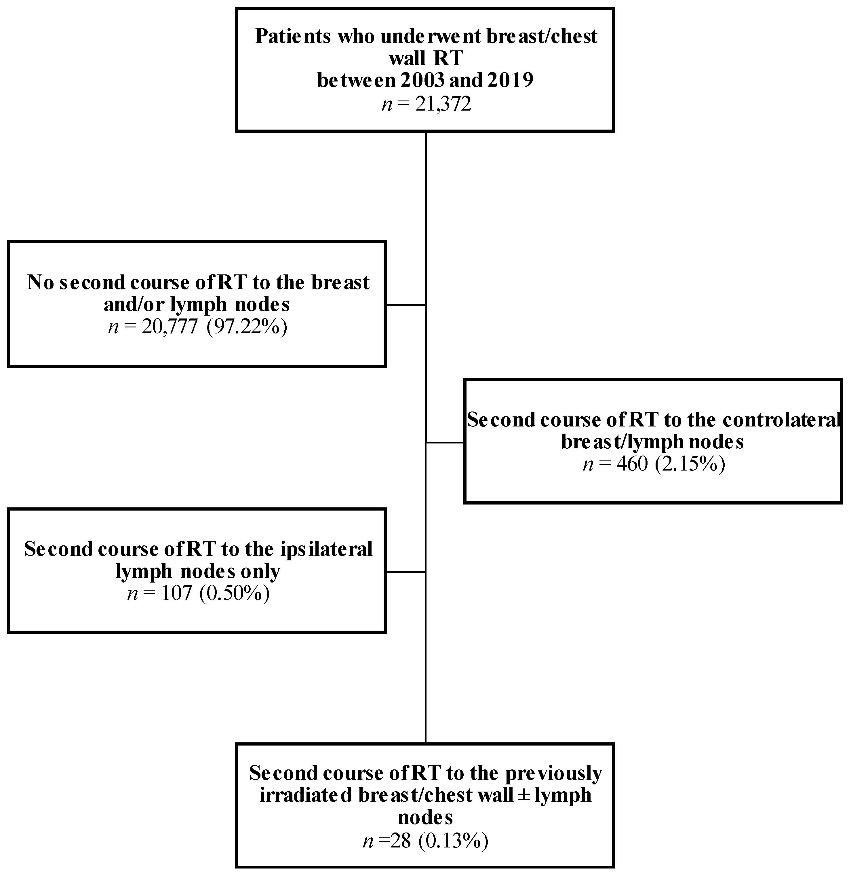 Cancers 15 04515 g001