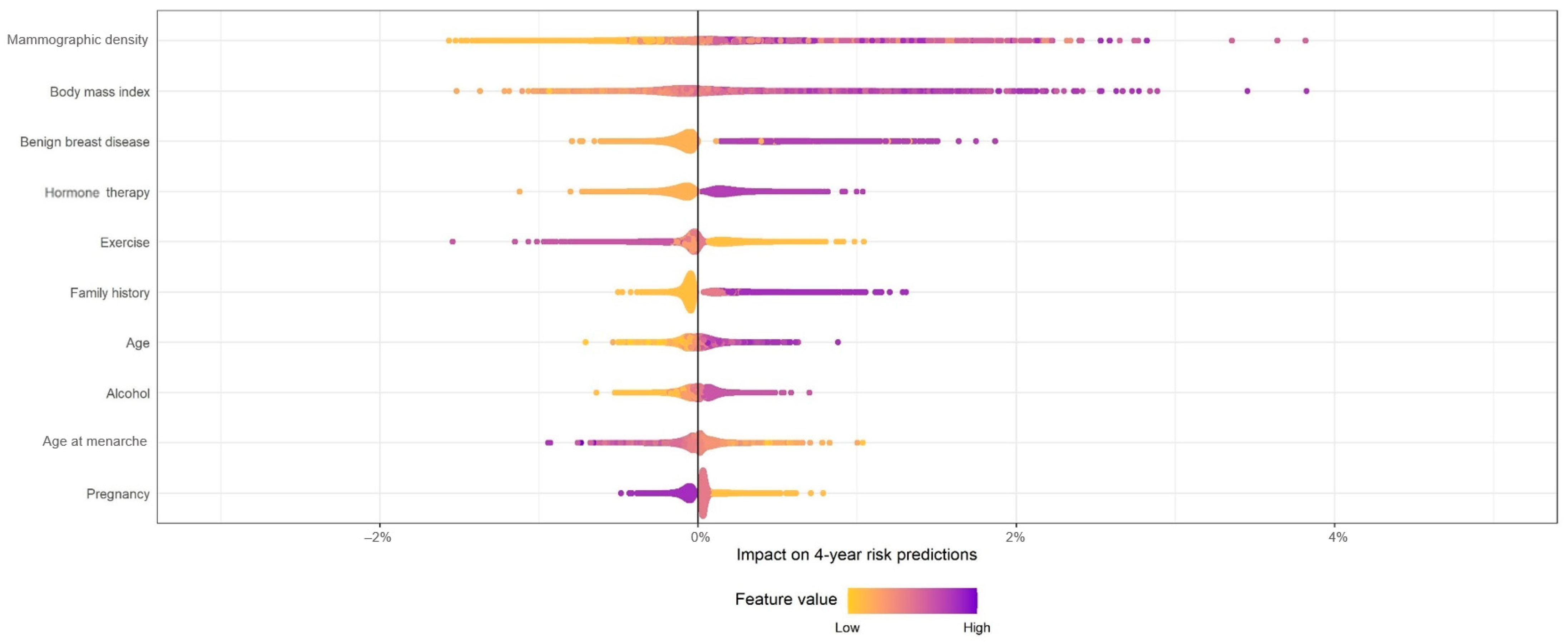 Cancers 15 04517 g002