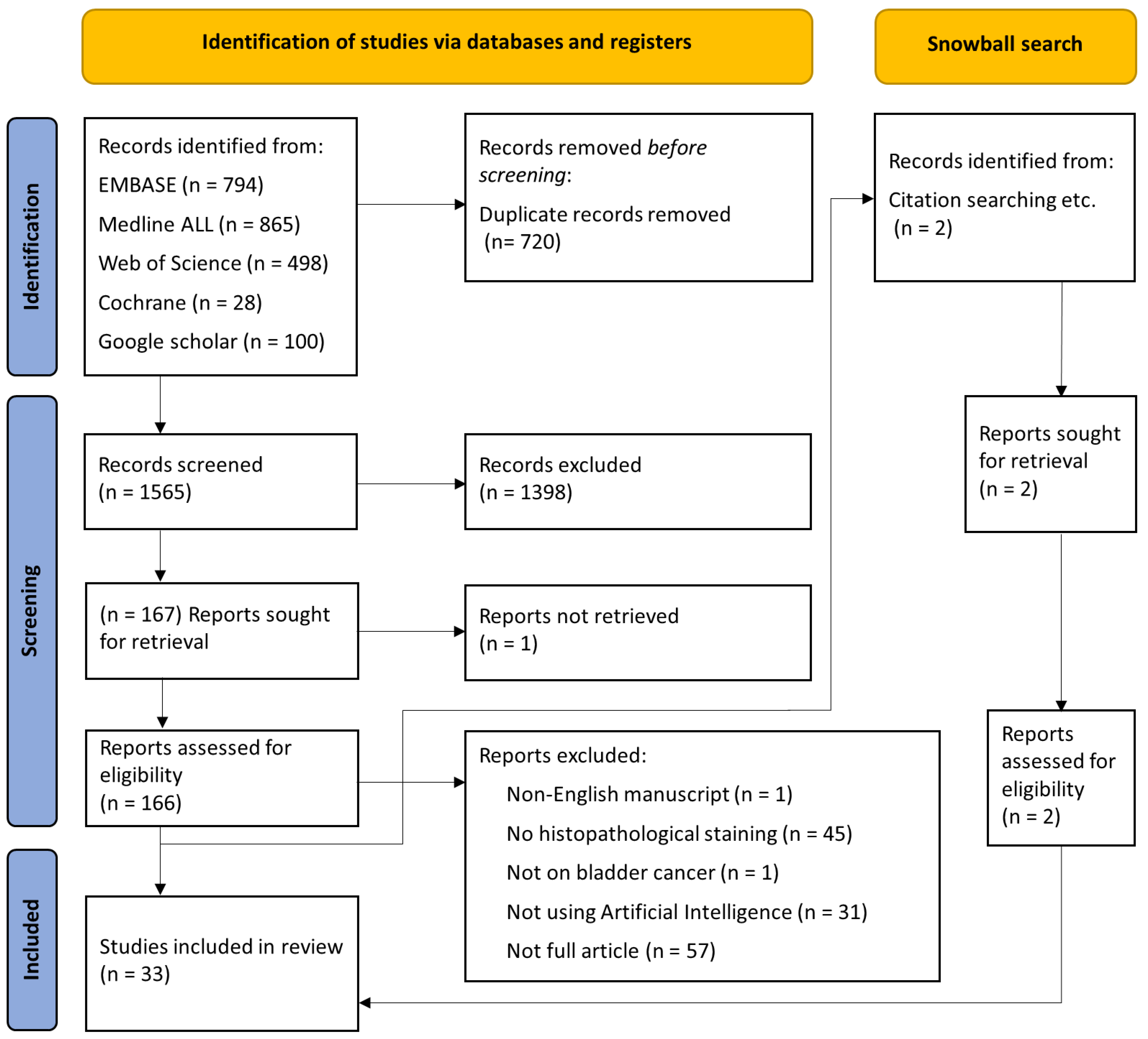 Cancers 15 04518 g002