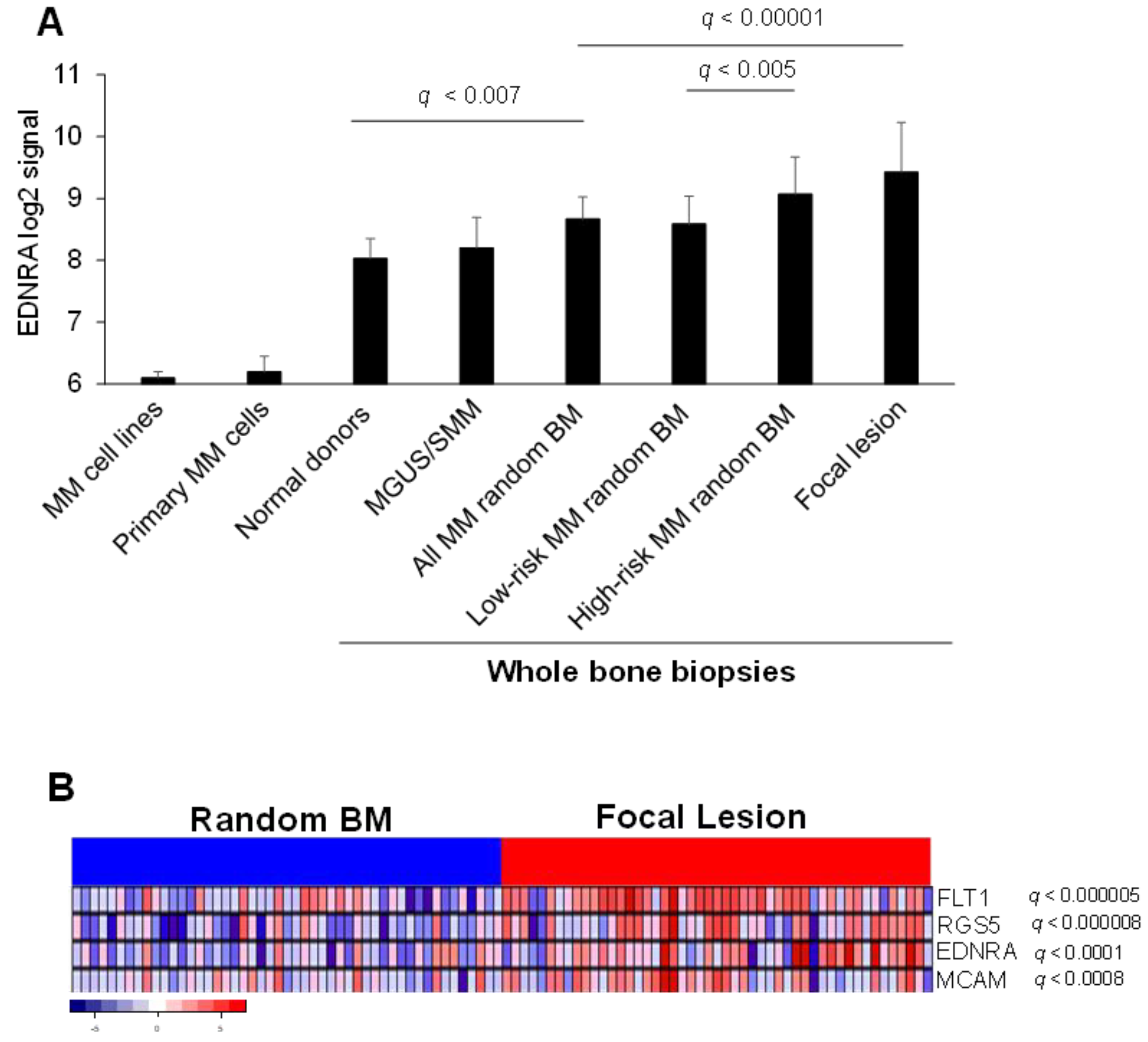 Cancers 15 04519 g001