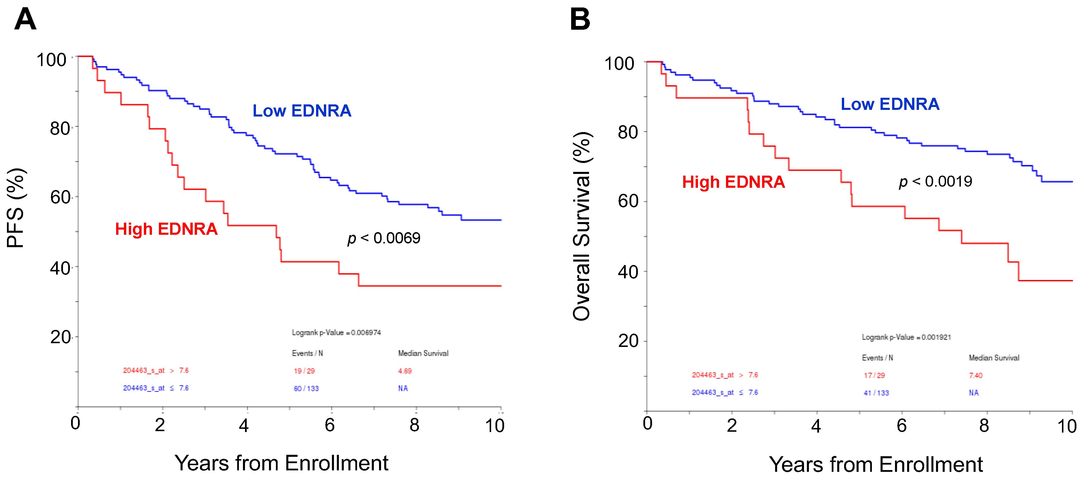 Cancers 15 04519 g002