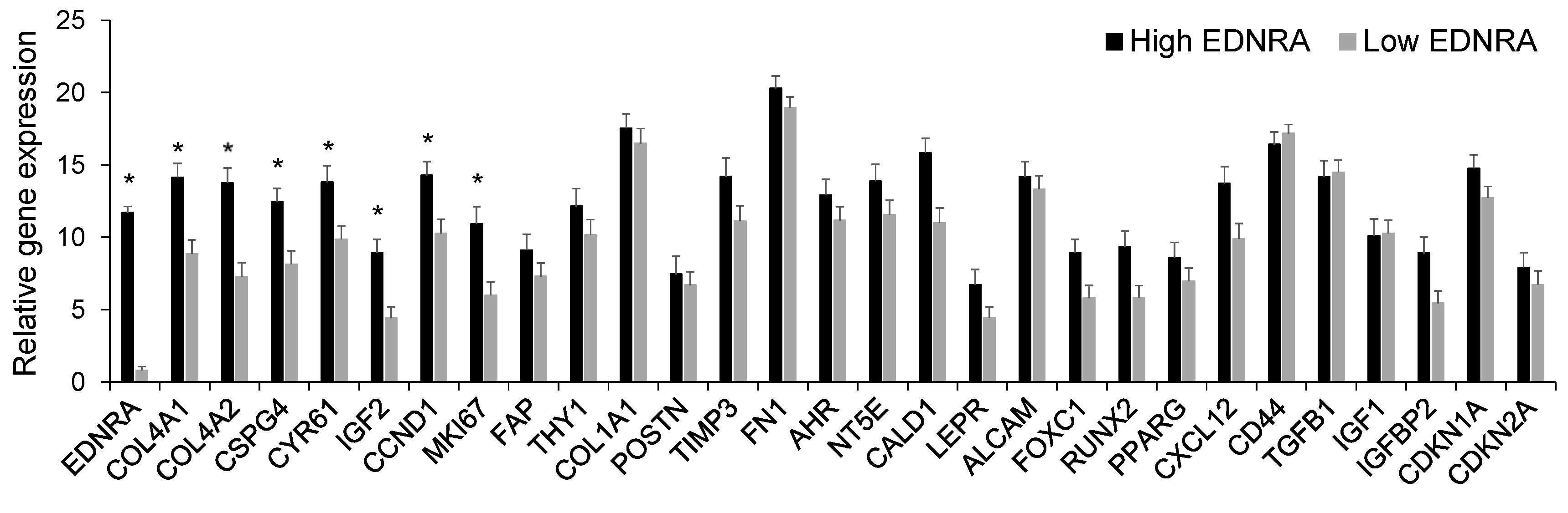 Cancers 15 04519 g007