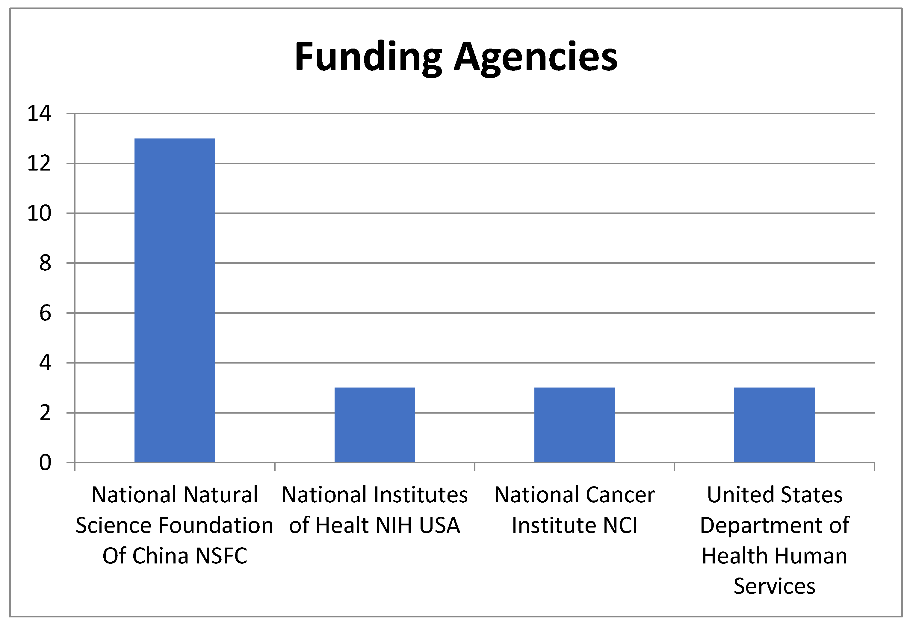 Cancers 15 04520 g005
