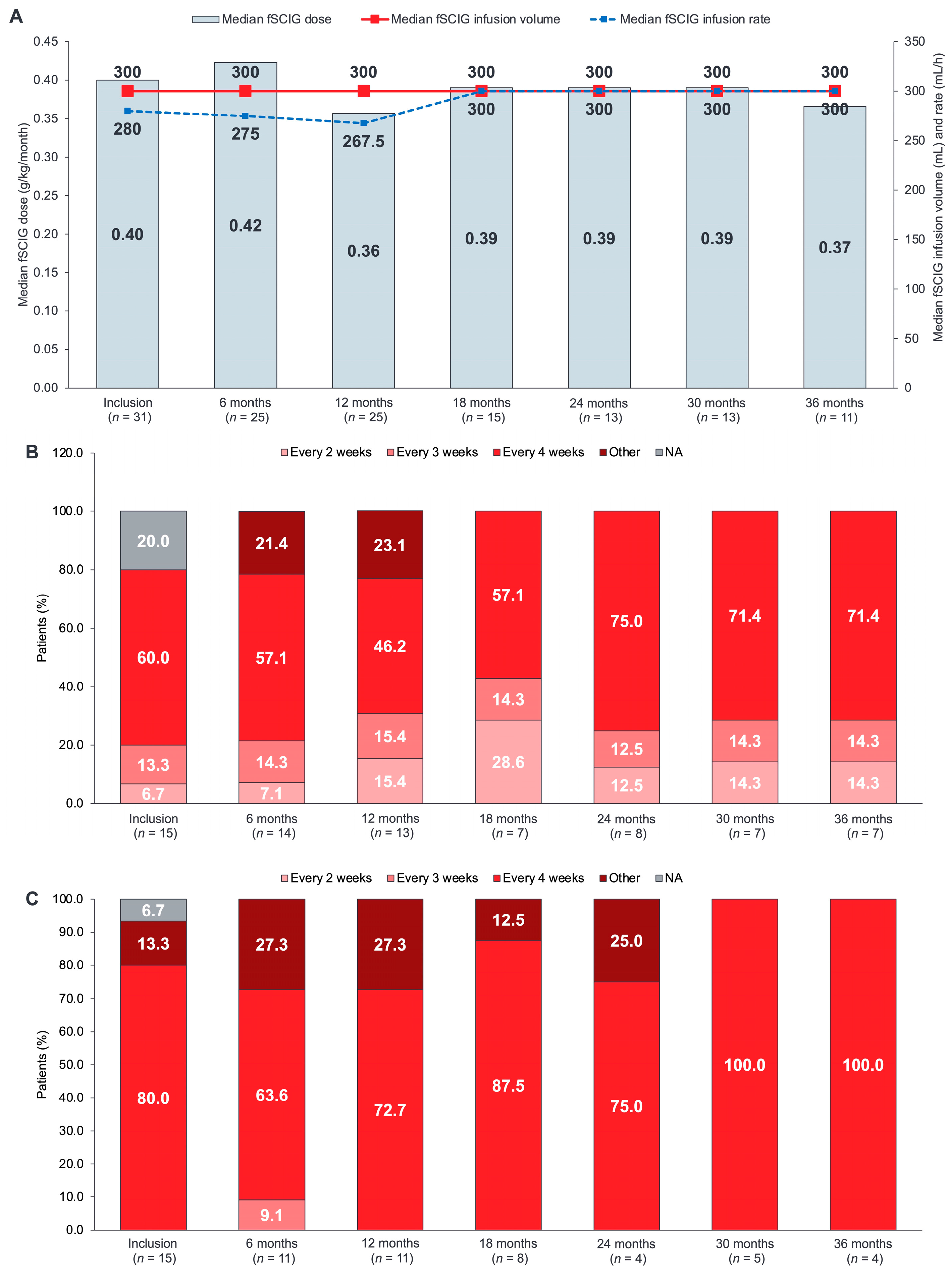 Cancers 15 04524 g002