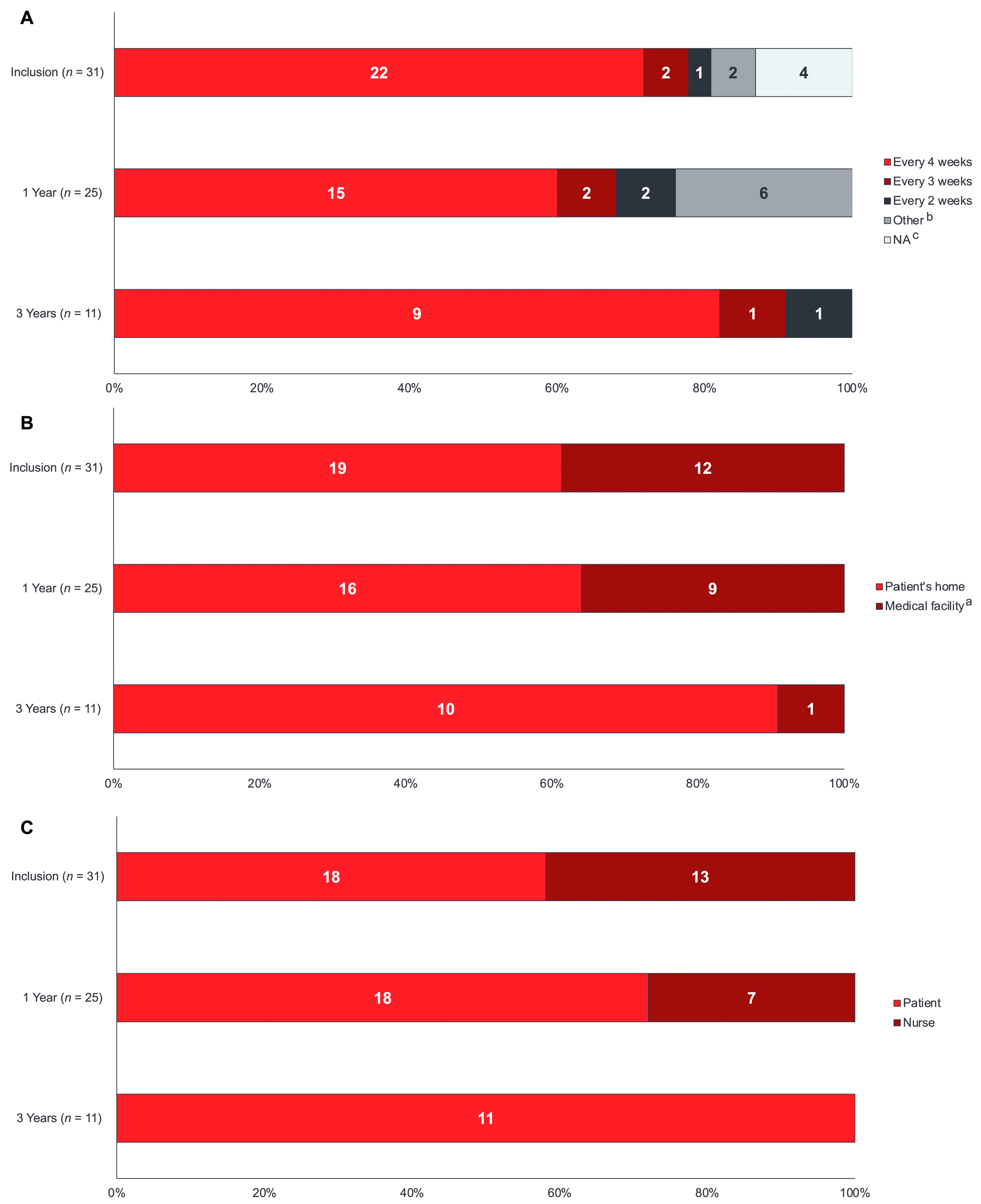 Cancers 15 04524 g003