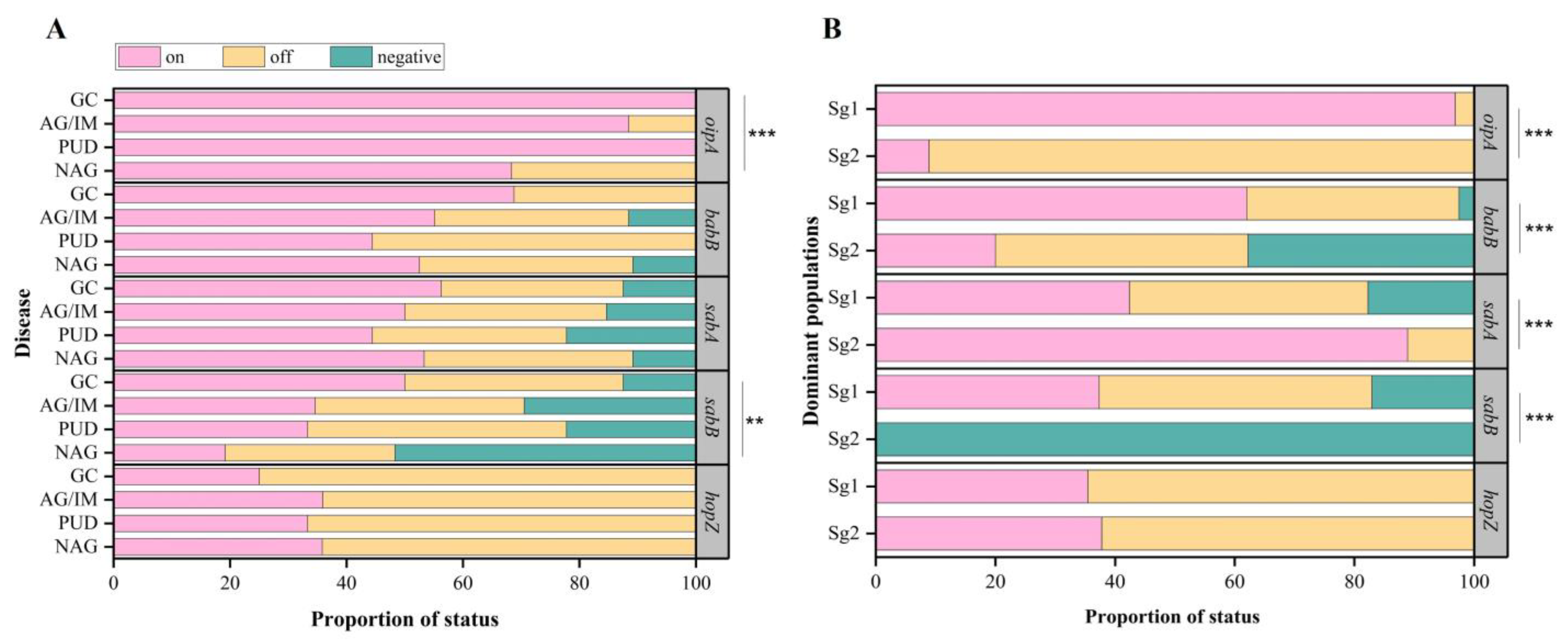 Cancers 15 04528 g003