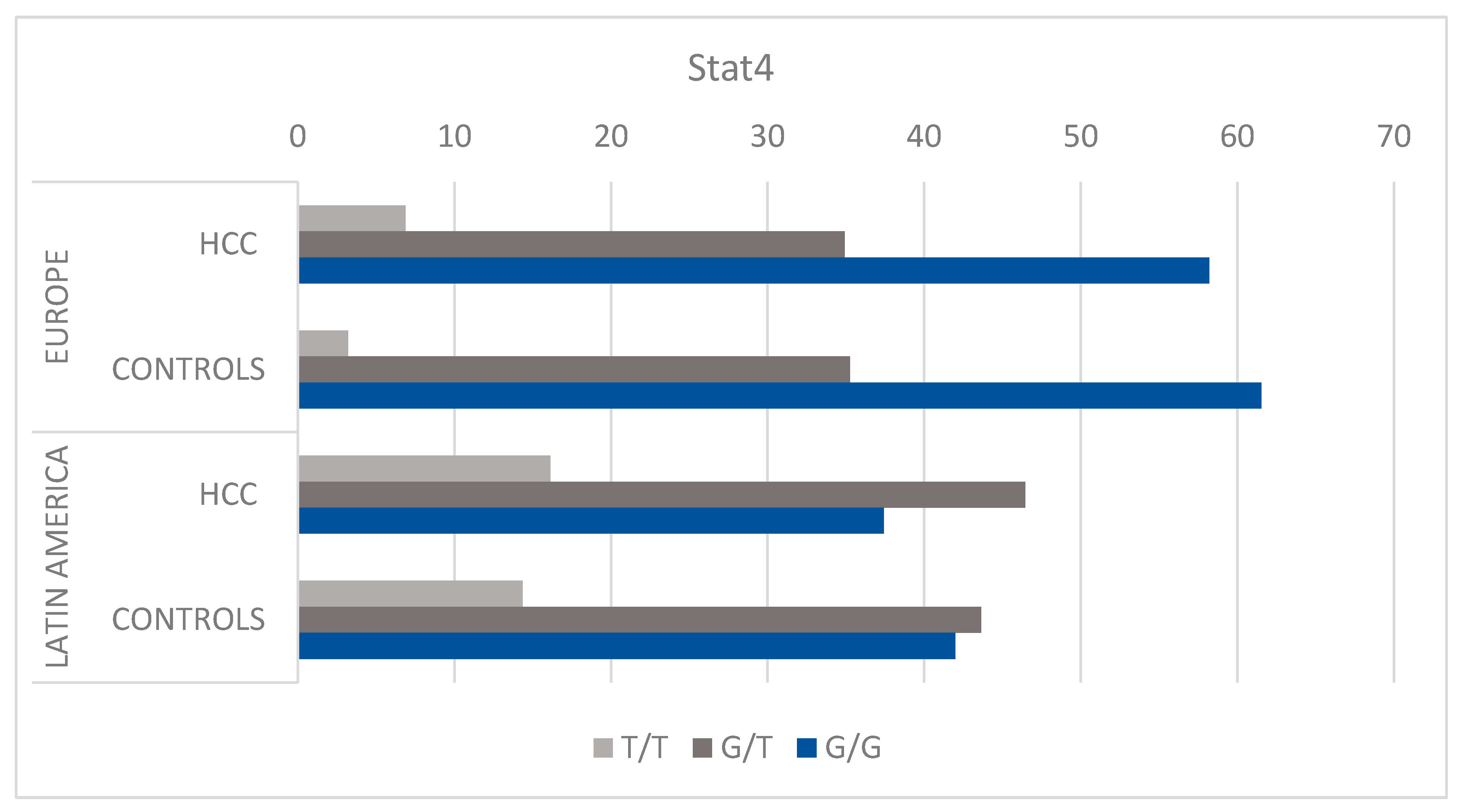 Cancers 15 04530 g001