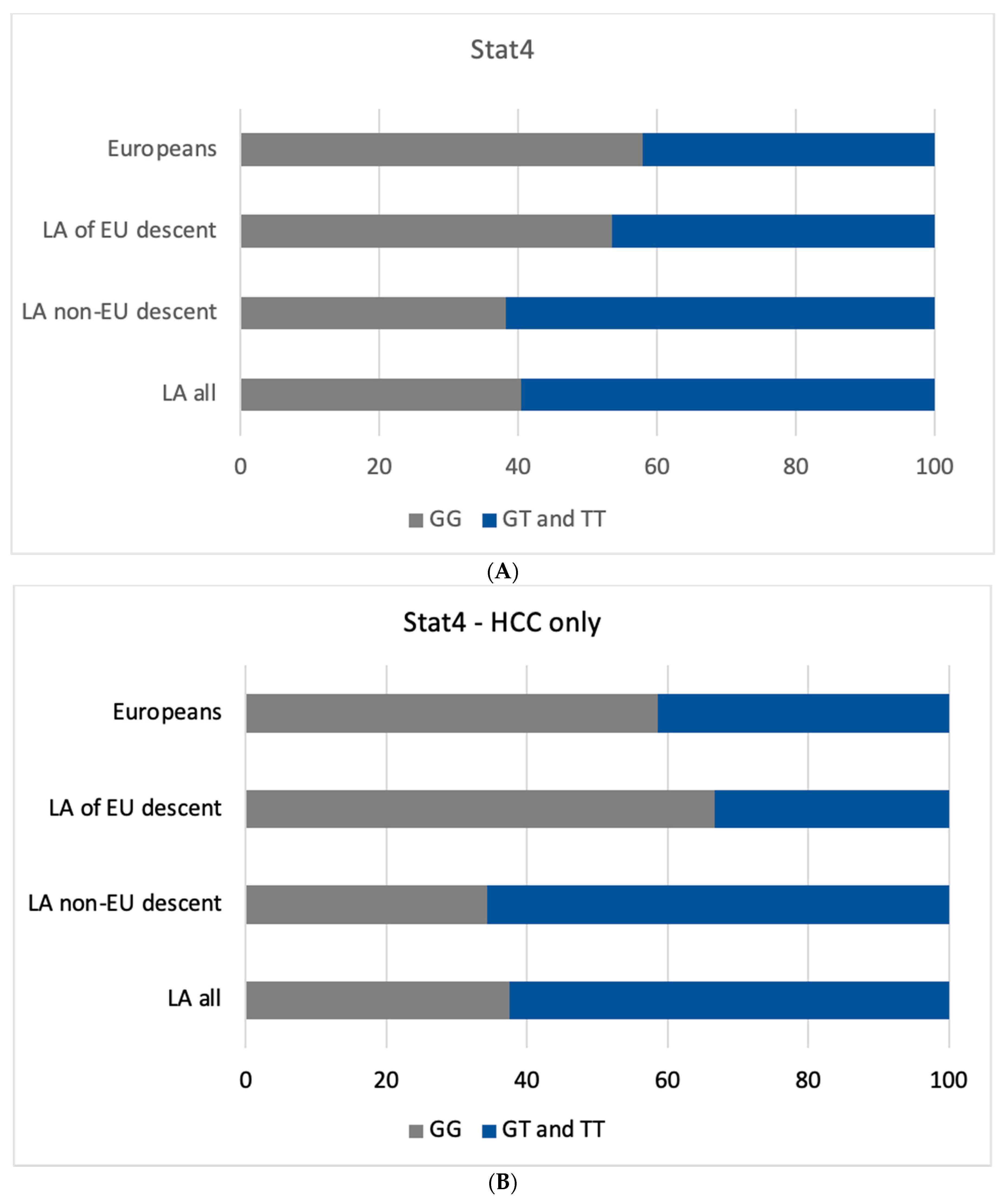 Cancers 15 04530 g002