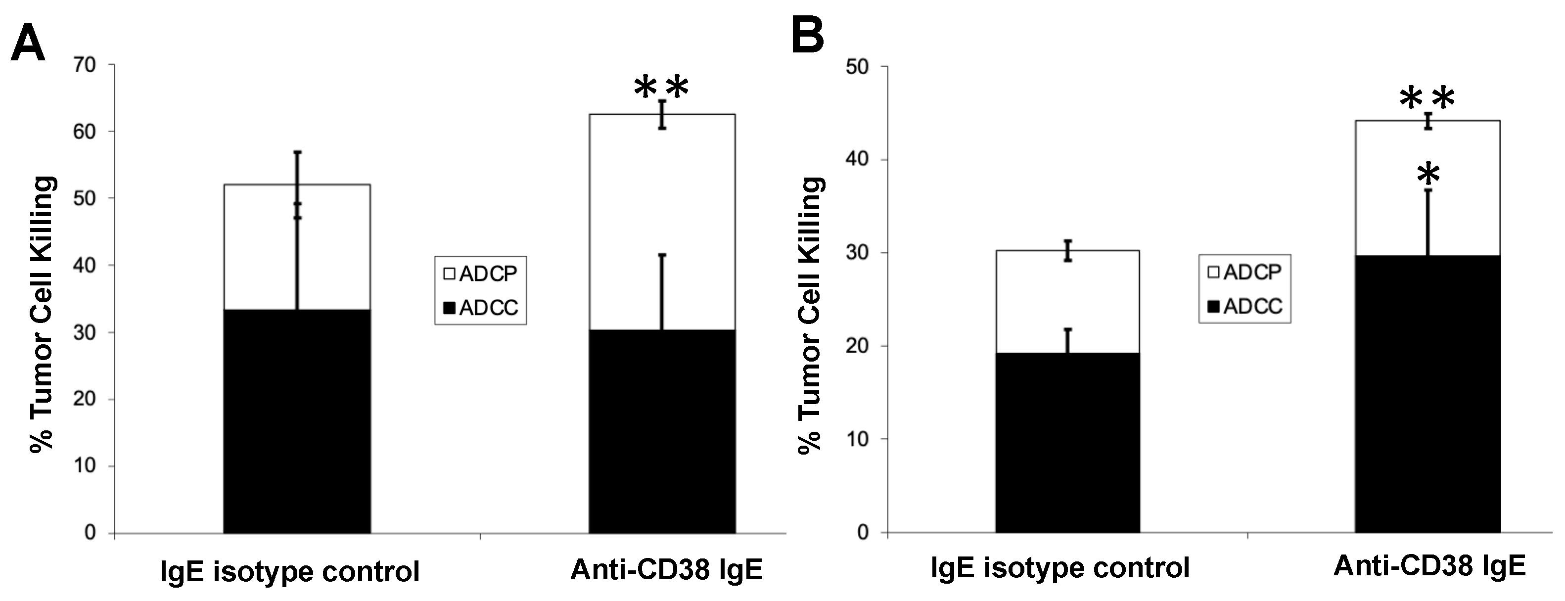 Cancers 15 04533 g005