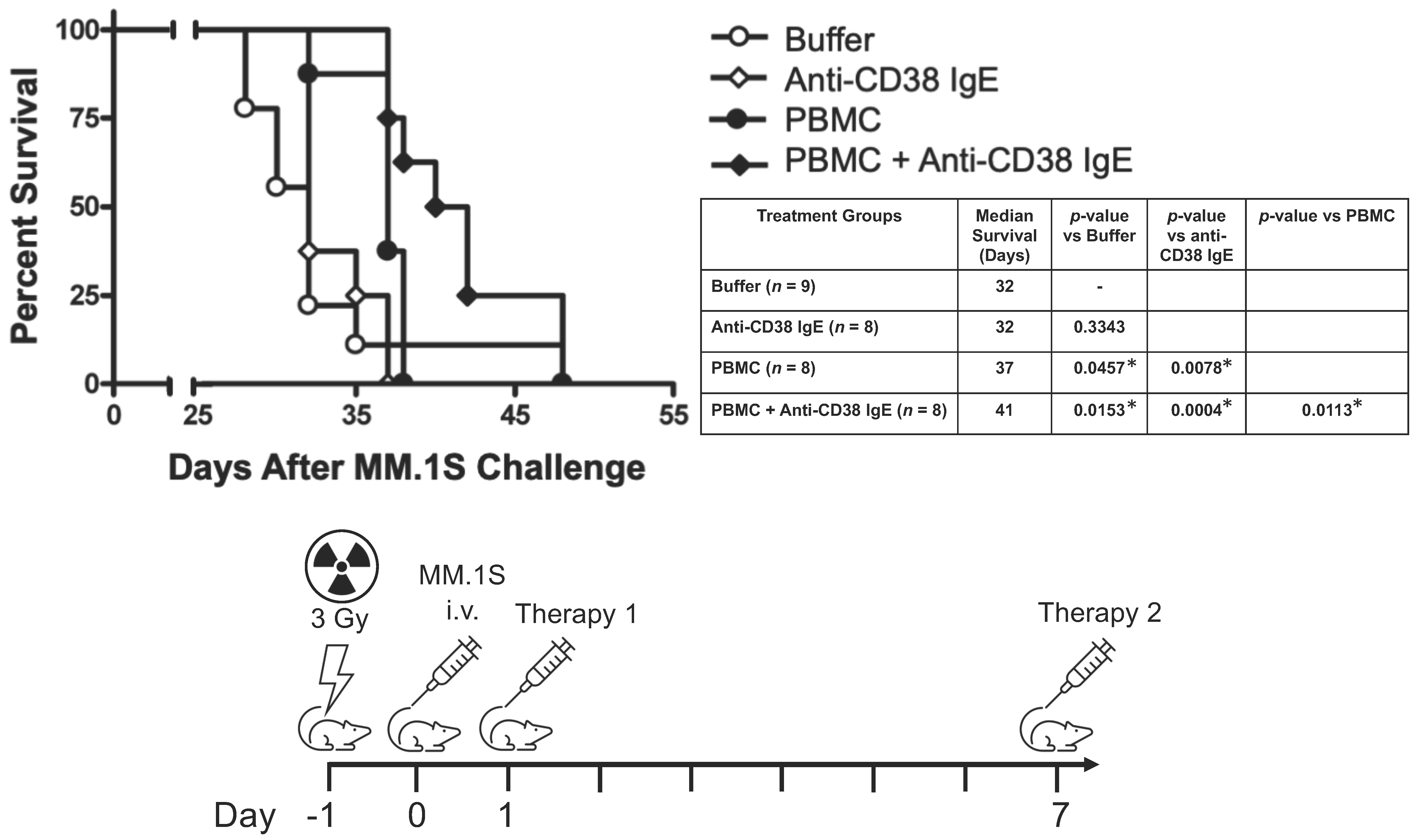 Cancers 15 04533 g006