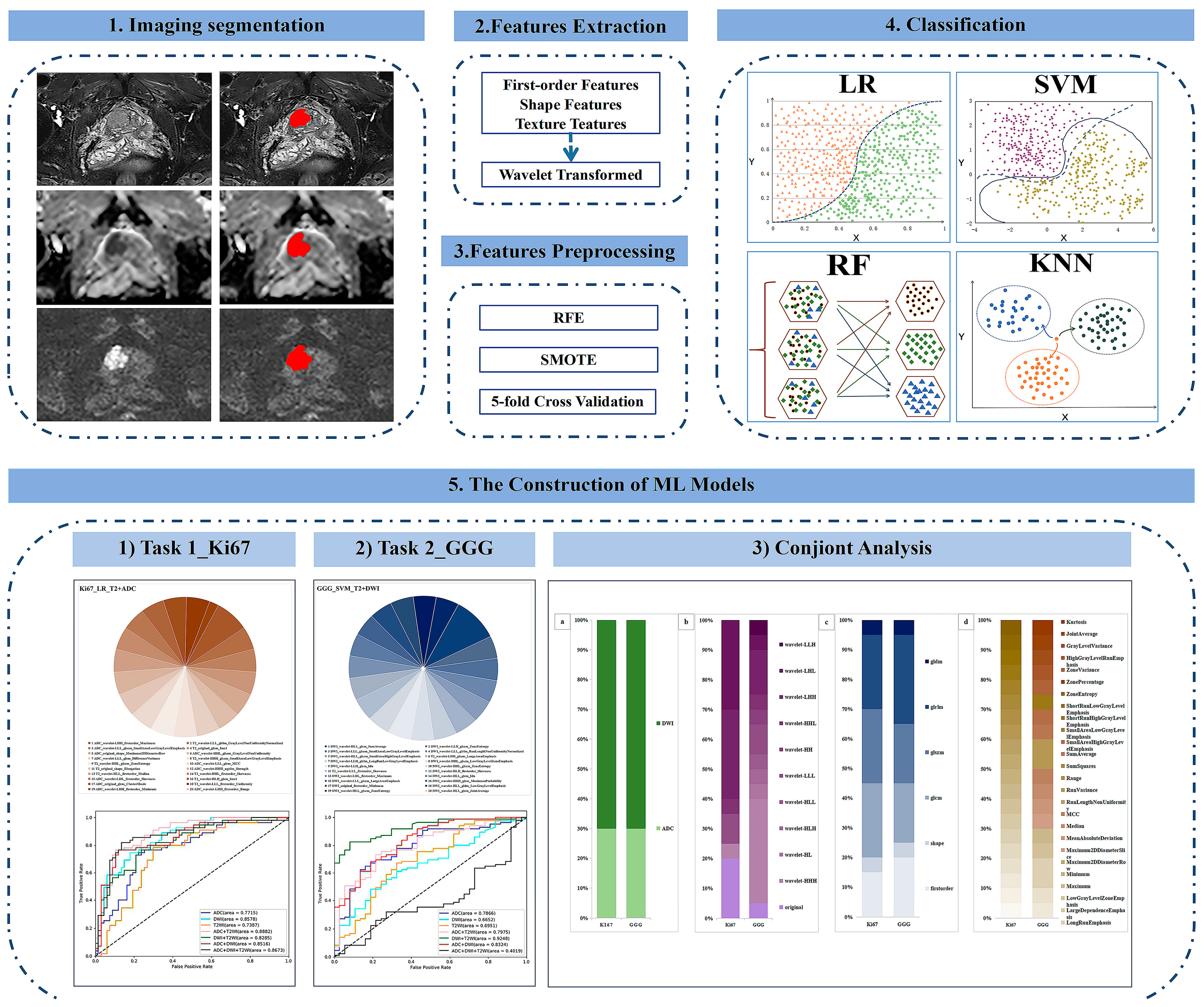 Cancers 15 04536 g003