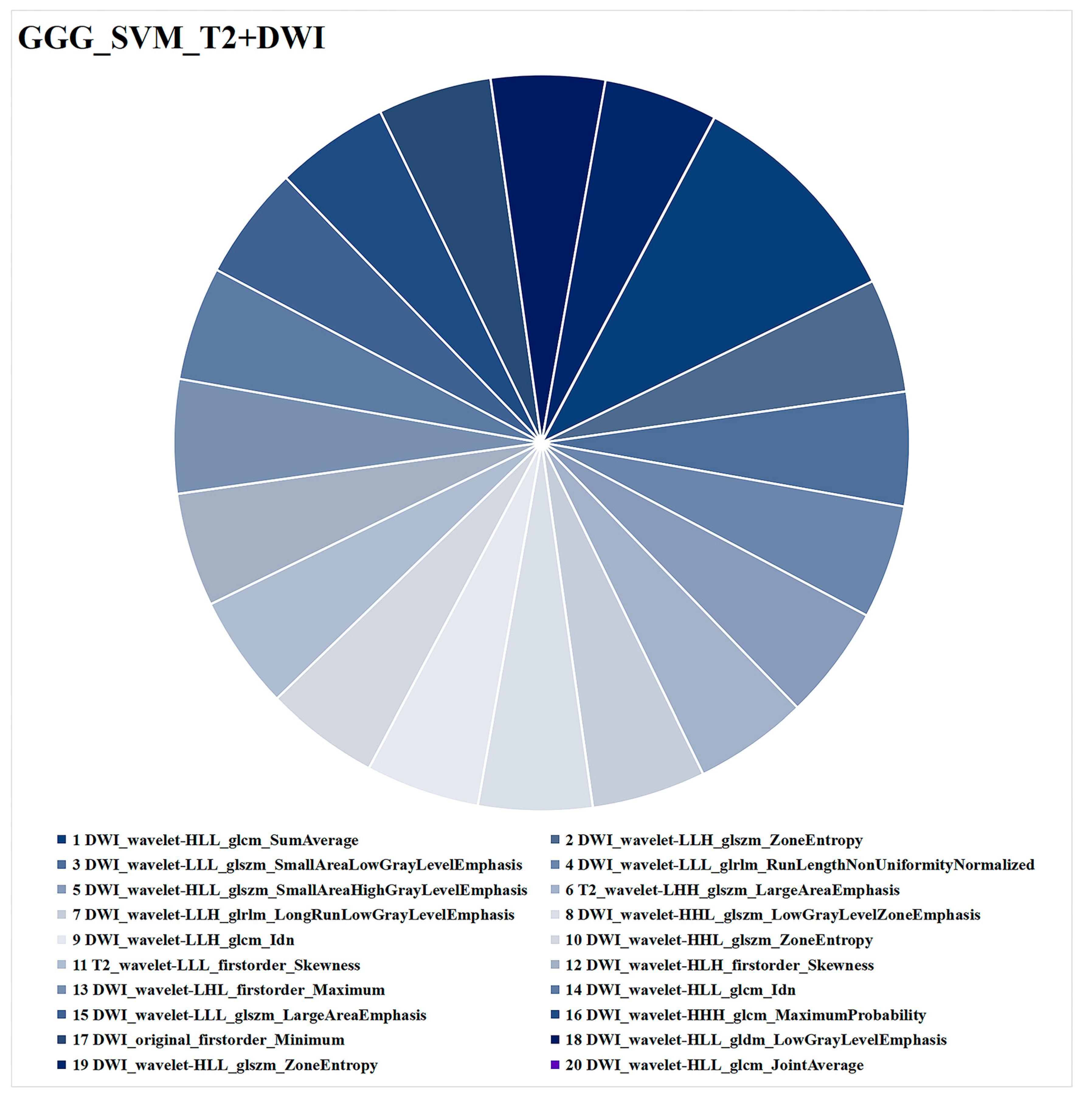 Cancers 15 04536 g007