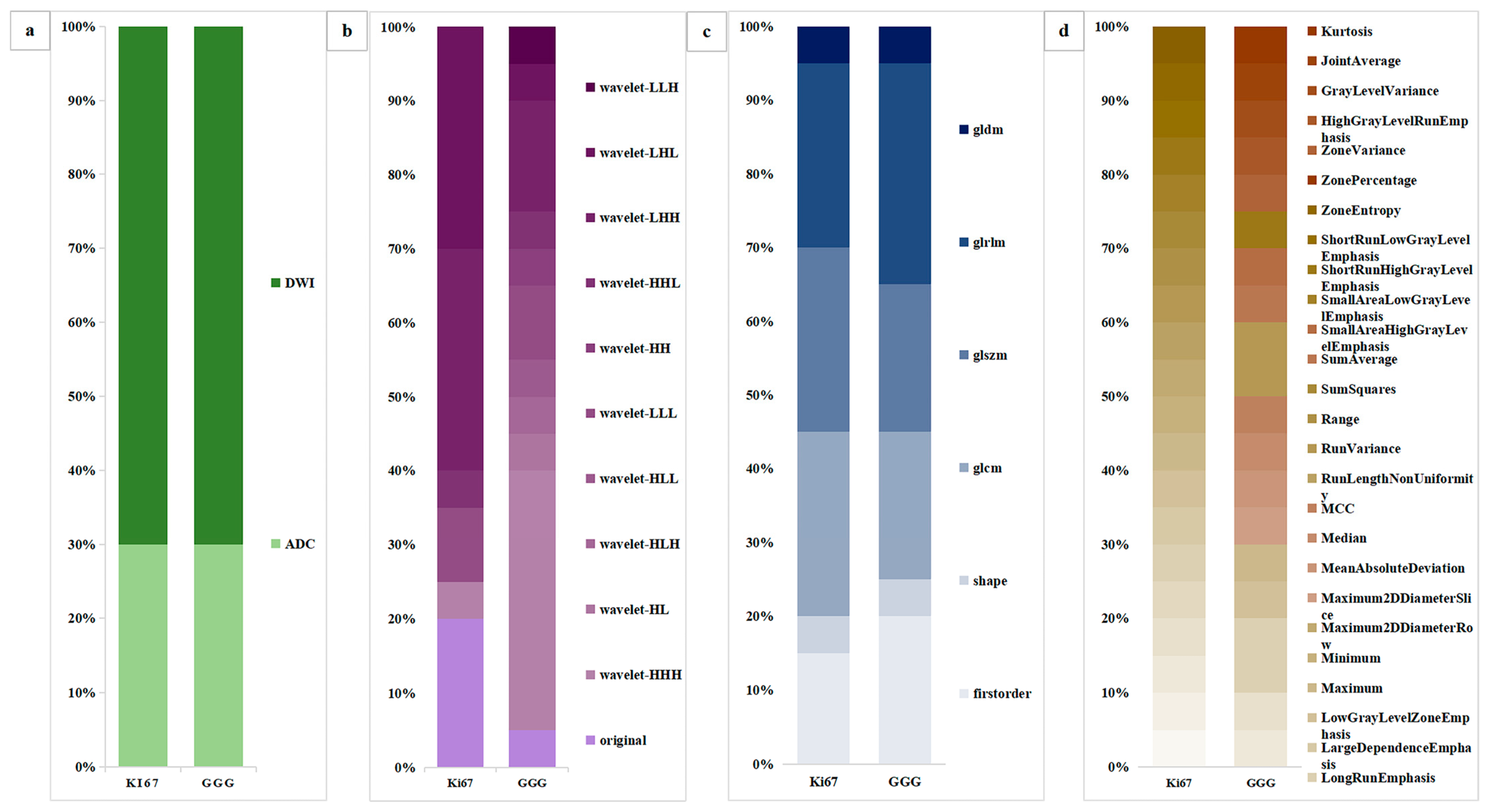 Cancers 15 04536 g008