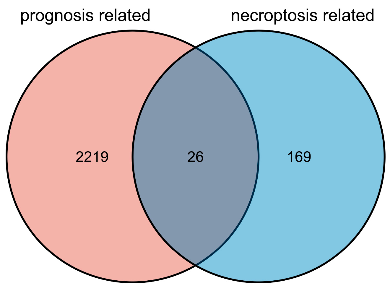 Cancers 15 04539 g002