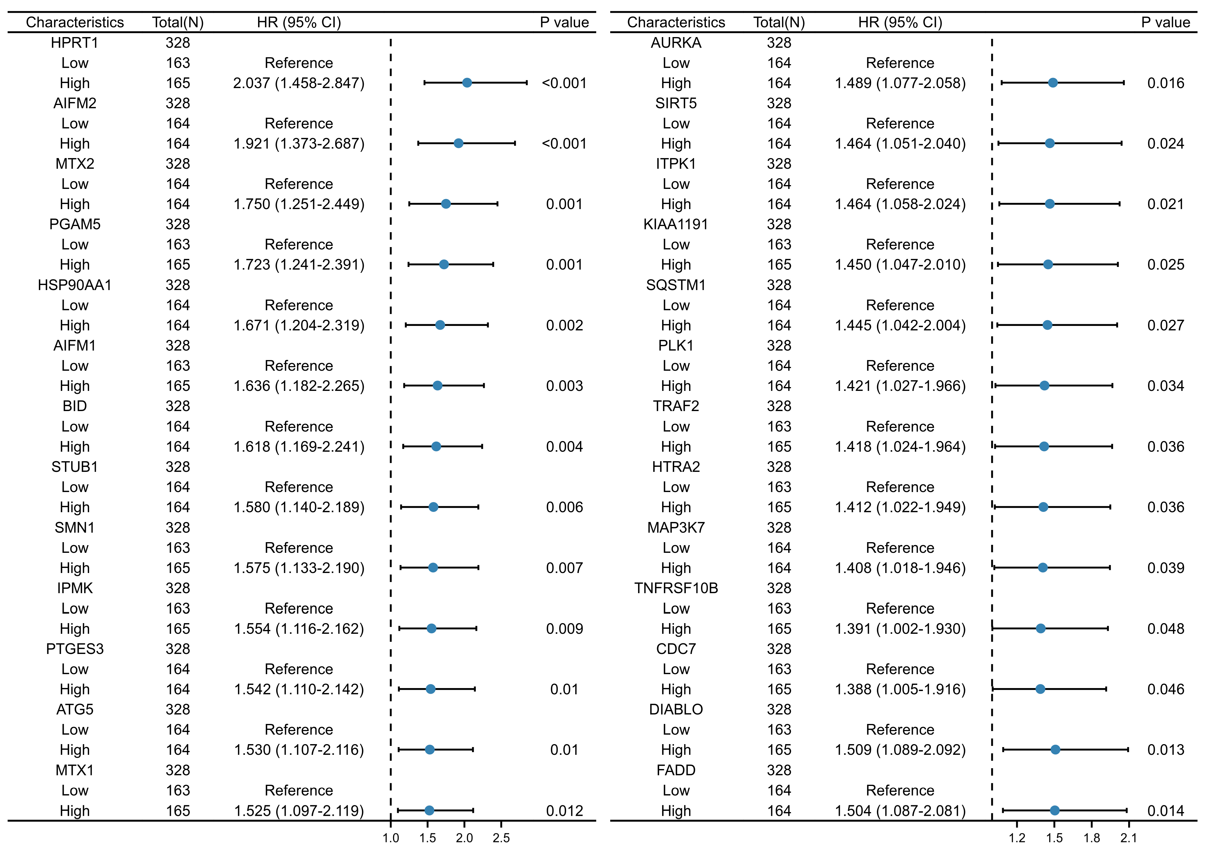 Cancers 15 04539 g003