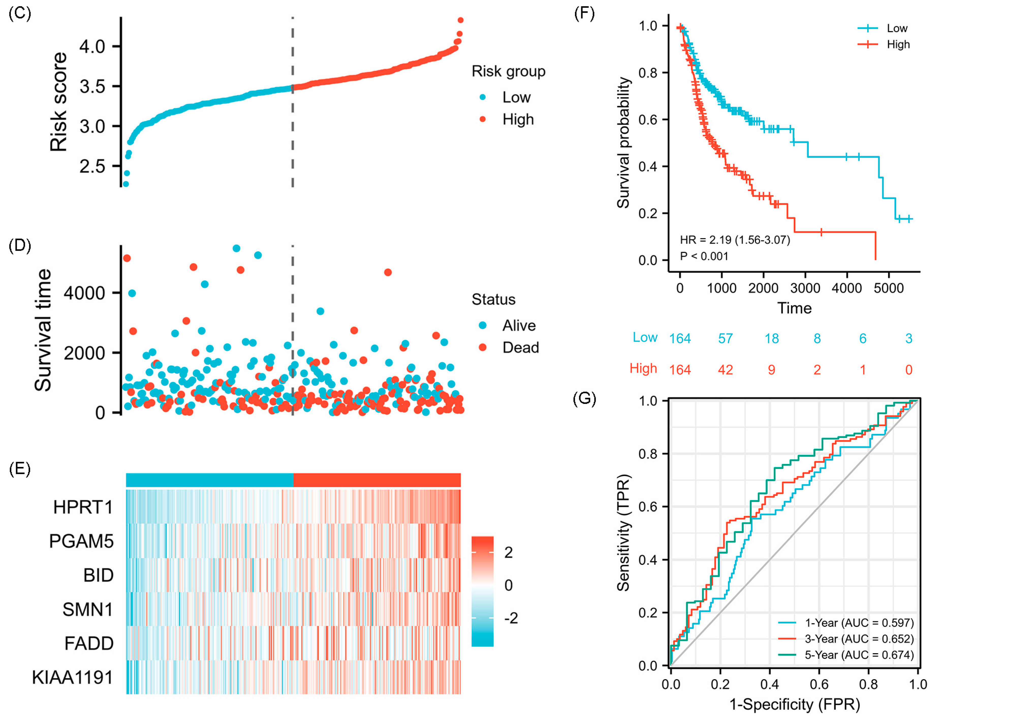 Cancers 15 04539 g004b
