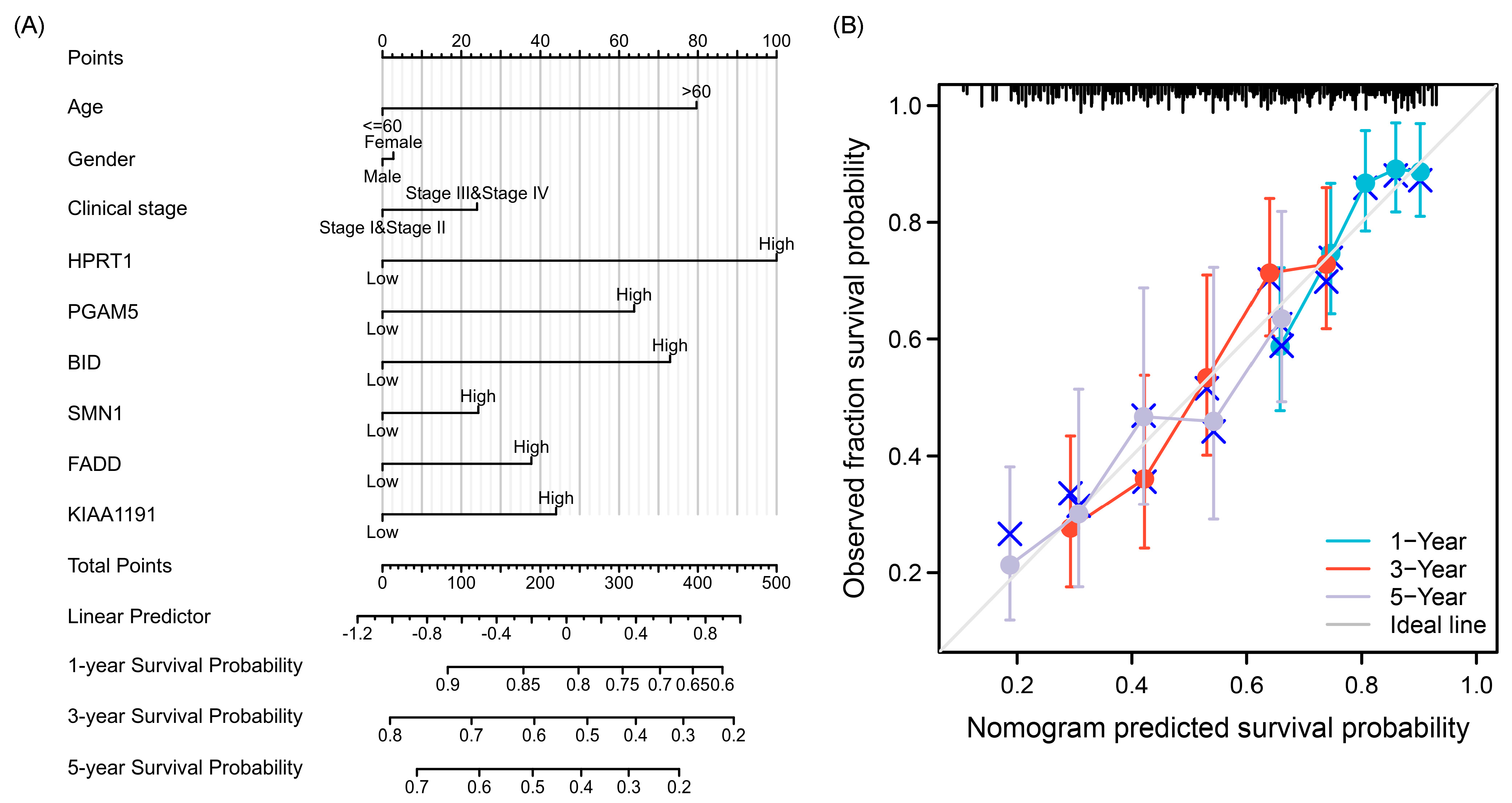 Cancers 15 04539 g005