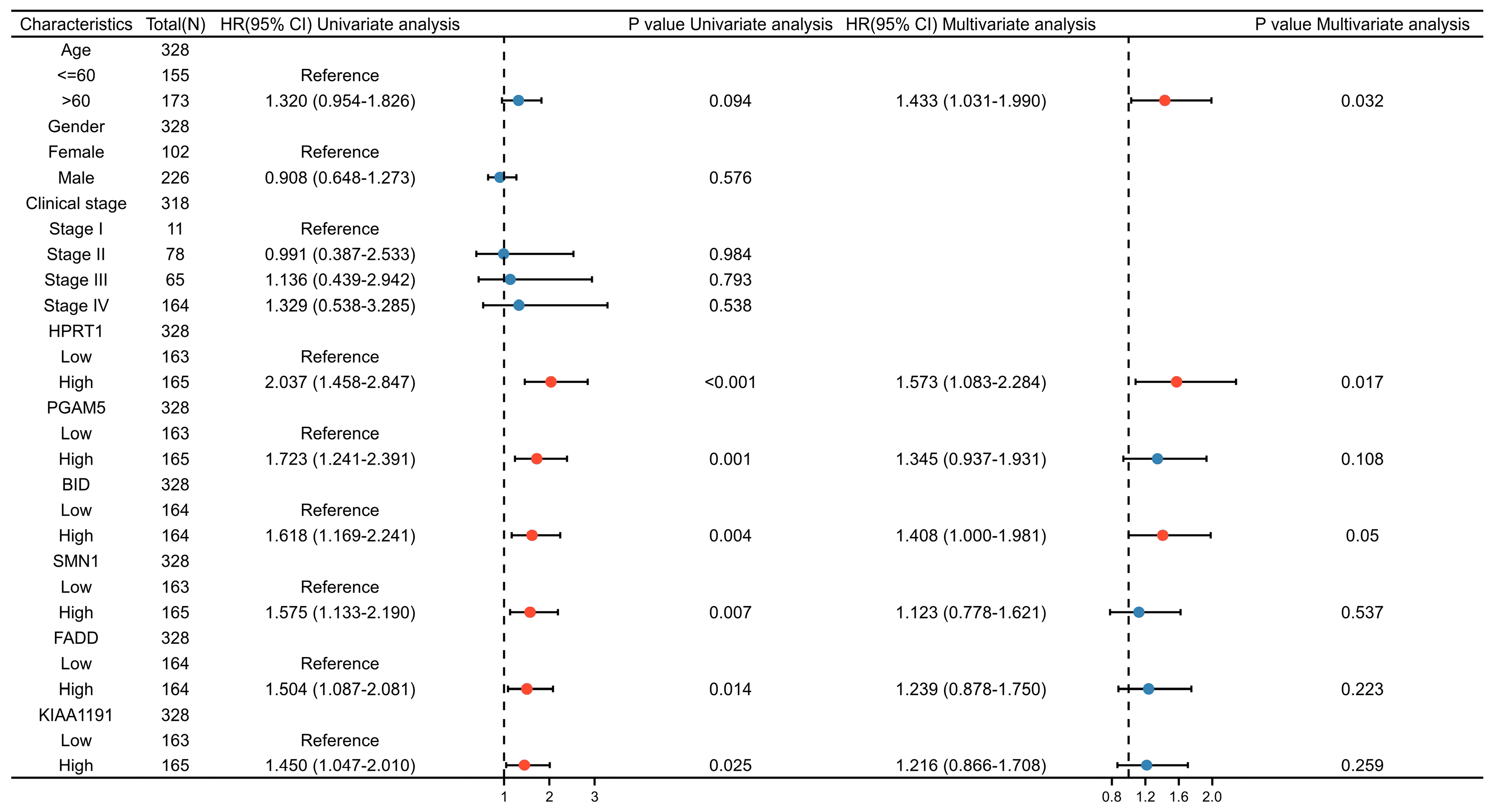 Cancers 15 04539 g006