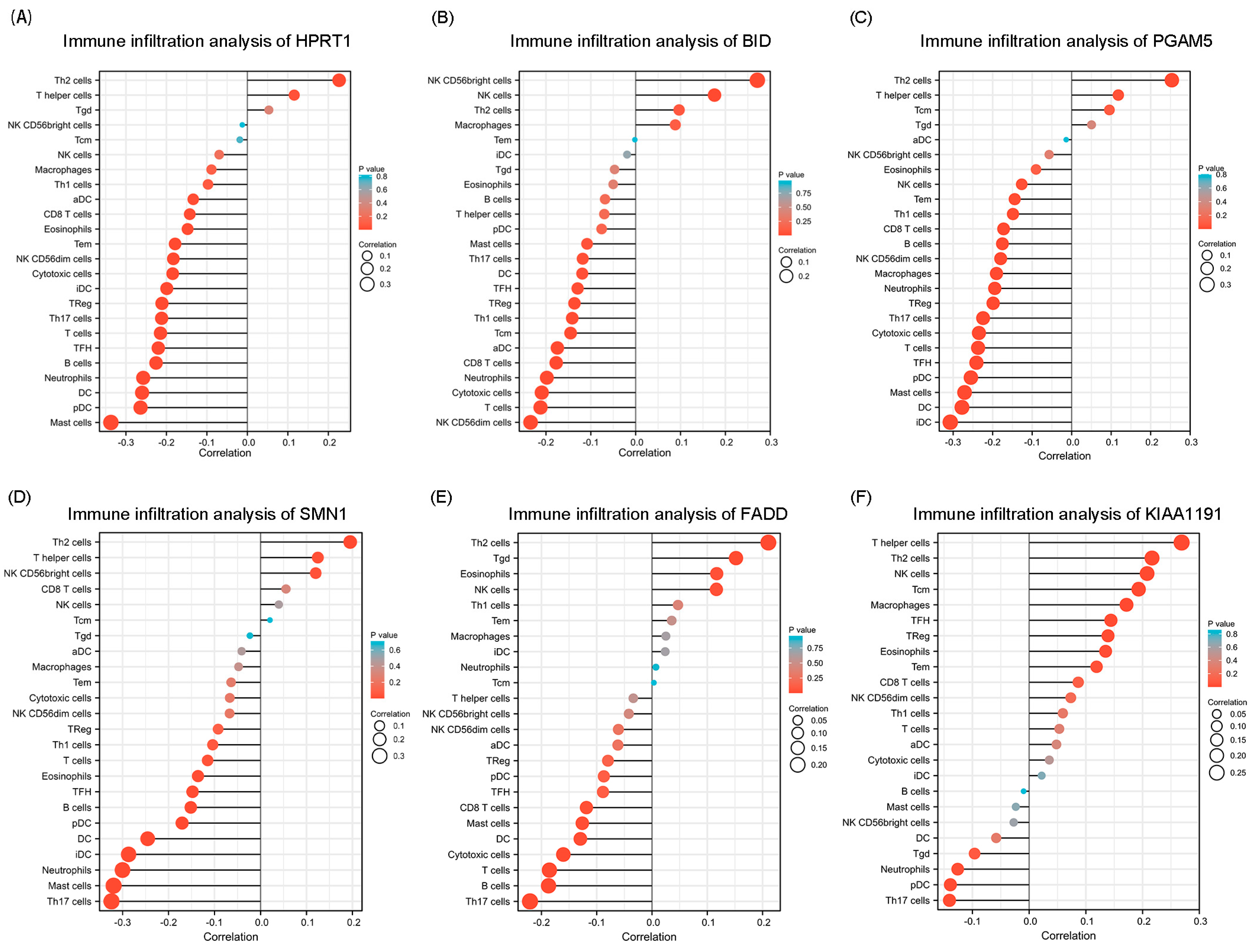 Cancers 15 04539 g009