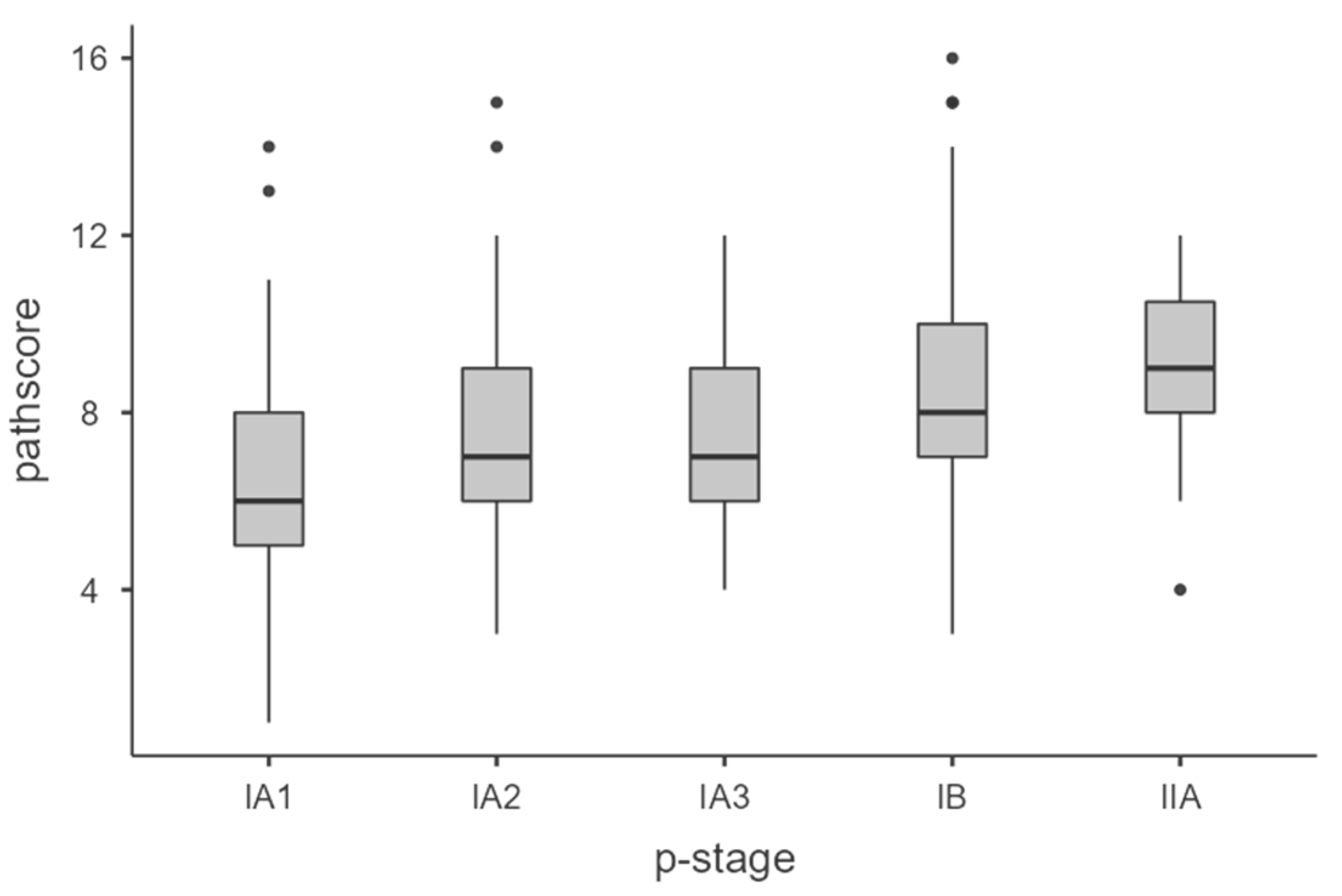 Cancers 15 04542 g002