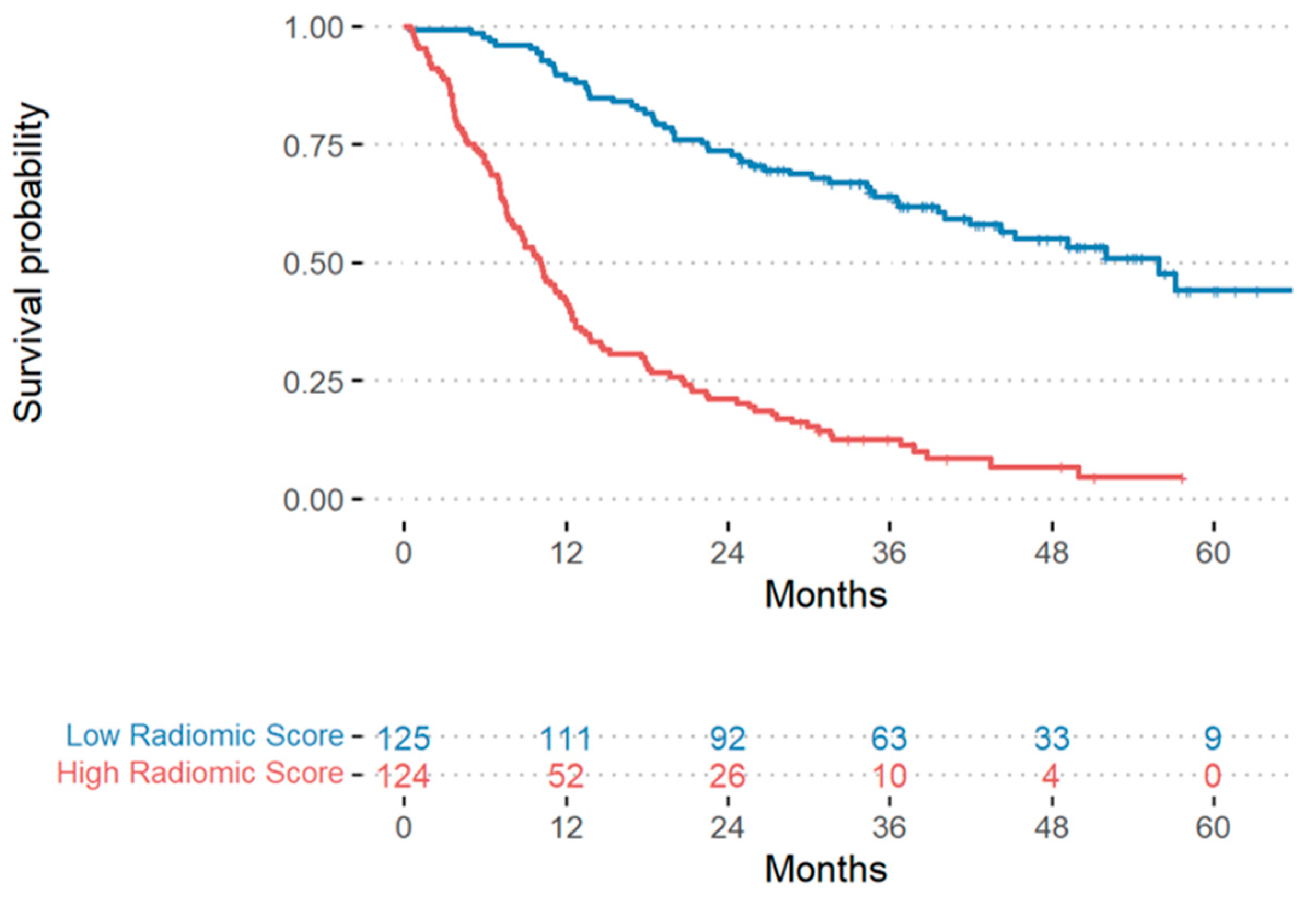 Cancers 15 04553 g001